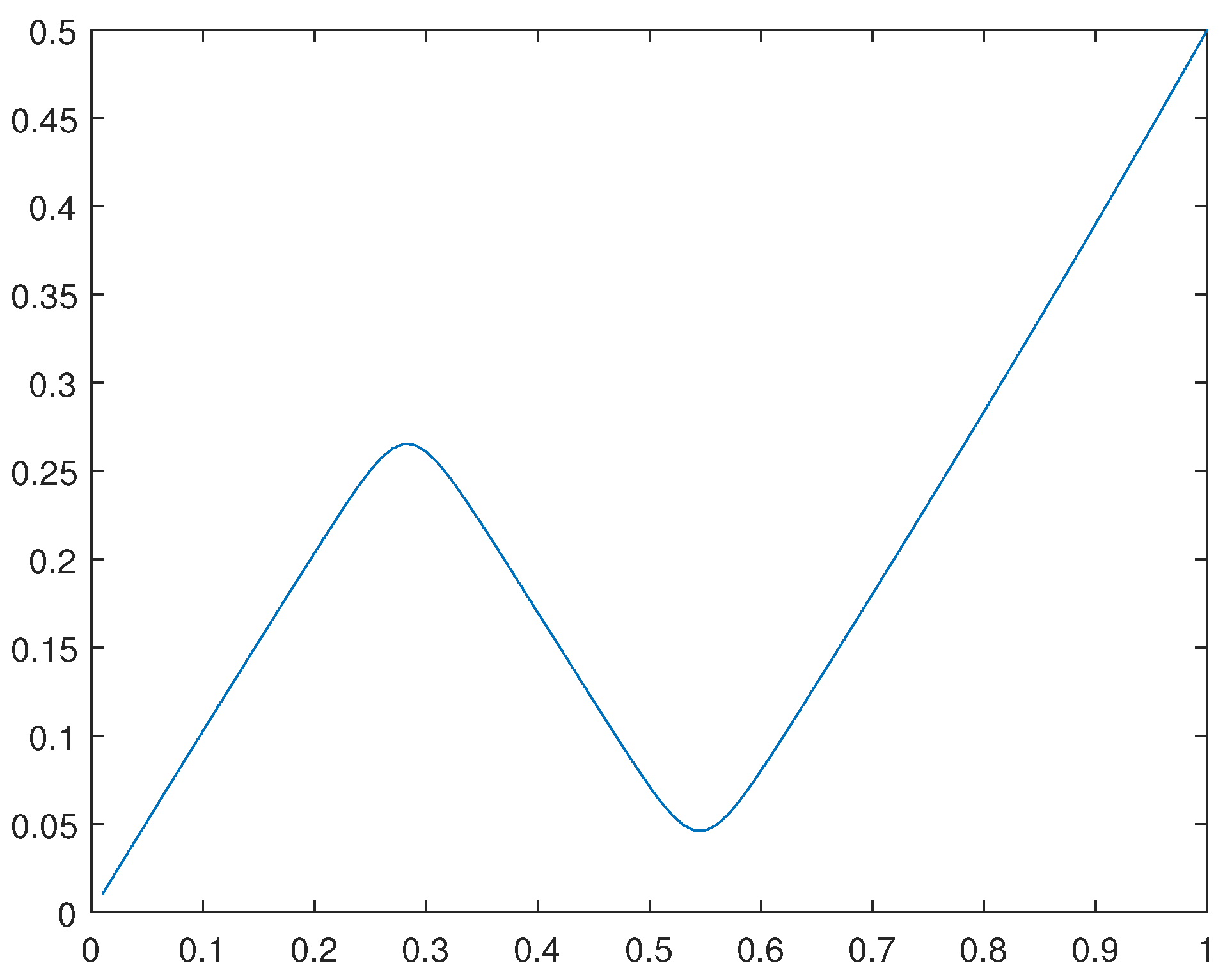 Preprints 112152 g027