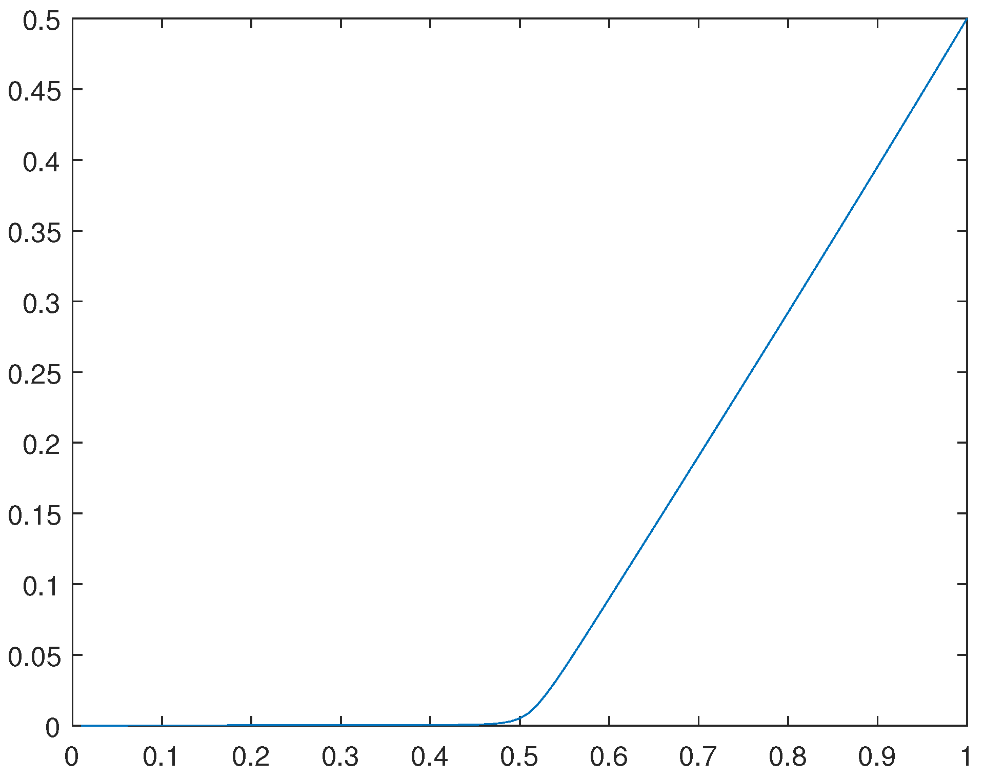 Preprints 112152 g028