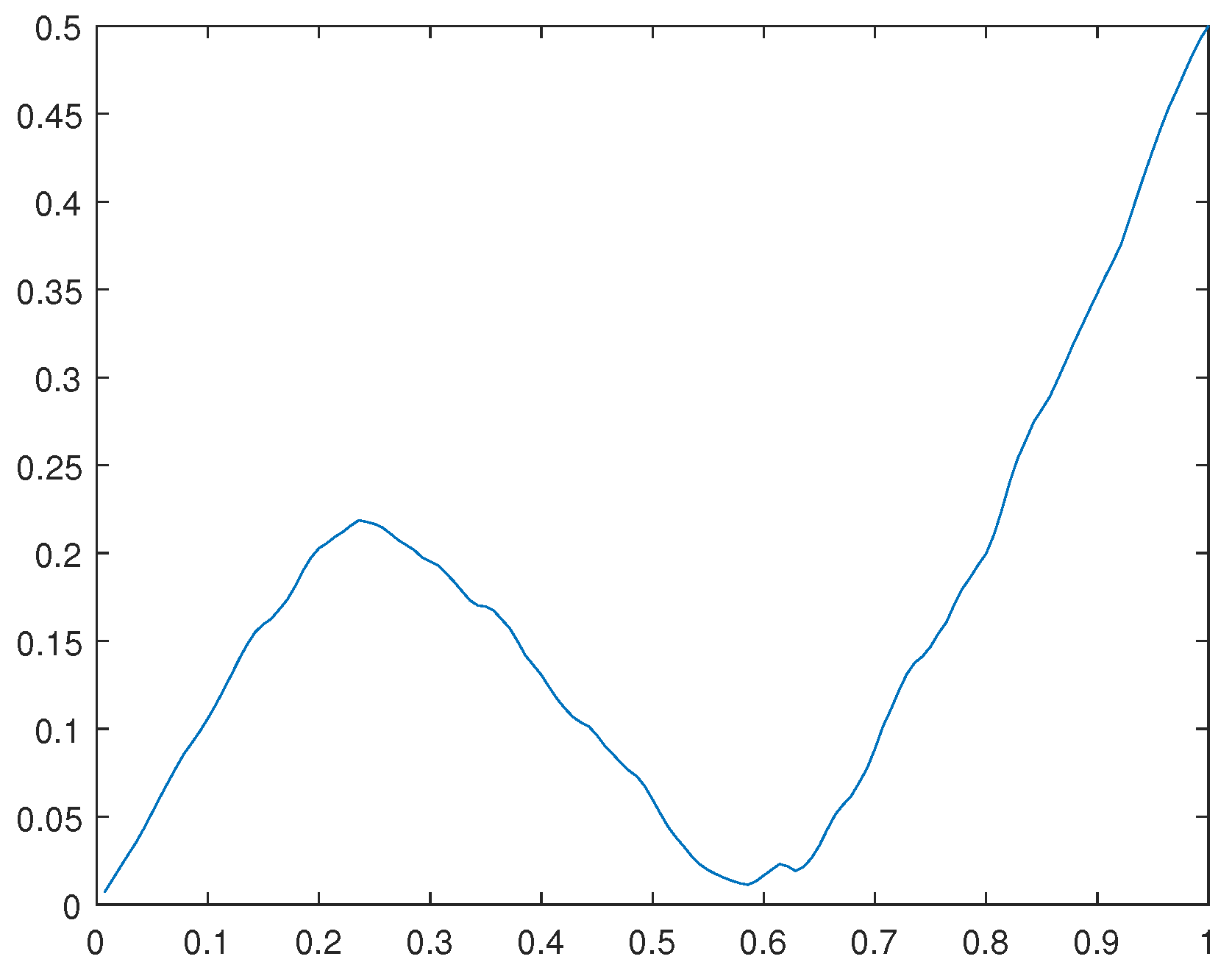 Preprints 112152 g030