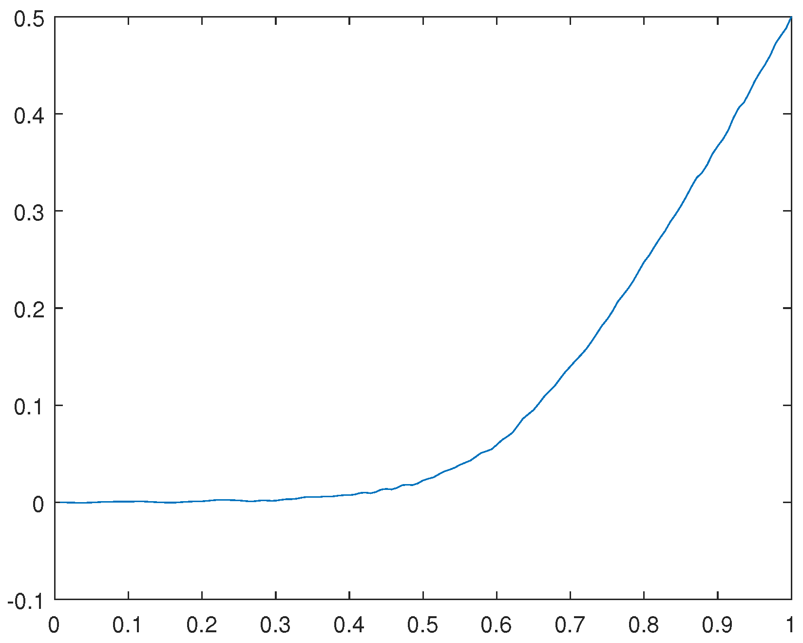 Preprints 112152 g031