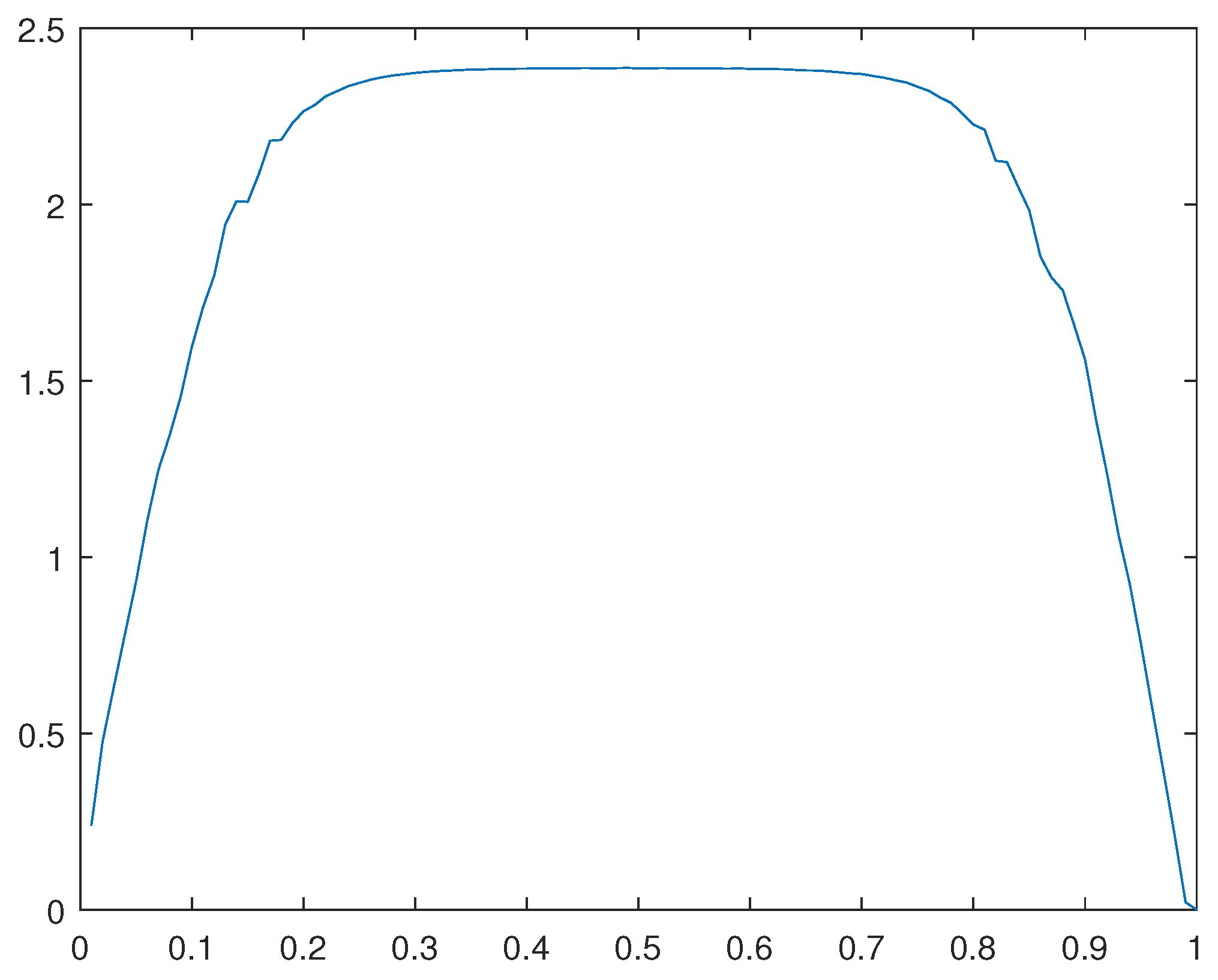 Preprints 112152 g032