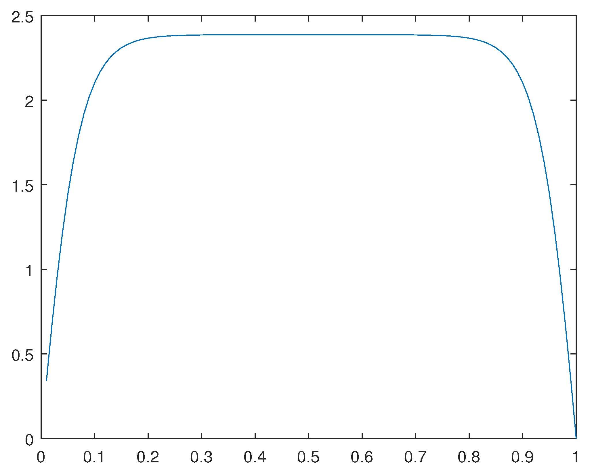 Preprints 112152 g033