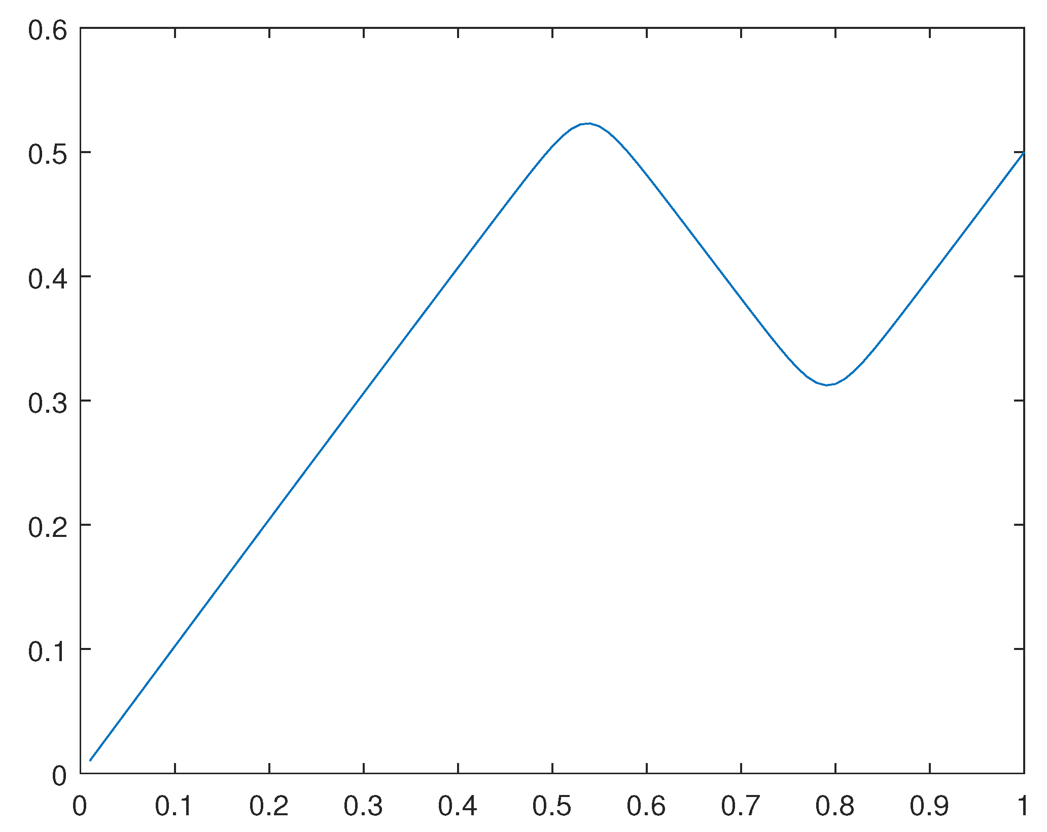 Preprints 112152 g034