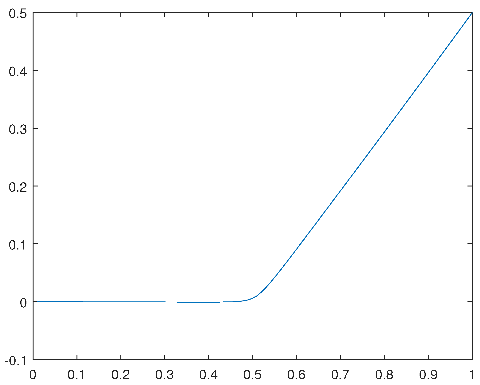 Preprints 112152 g035