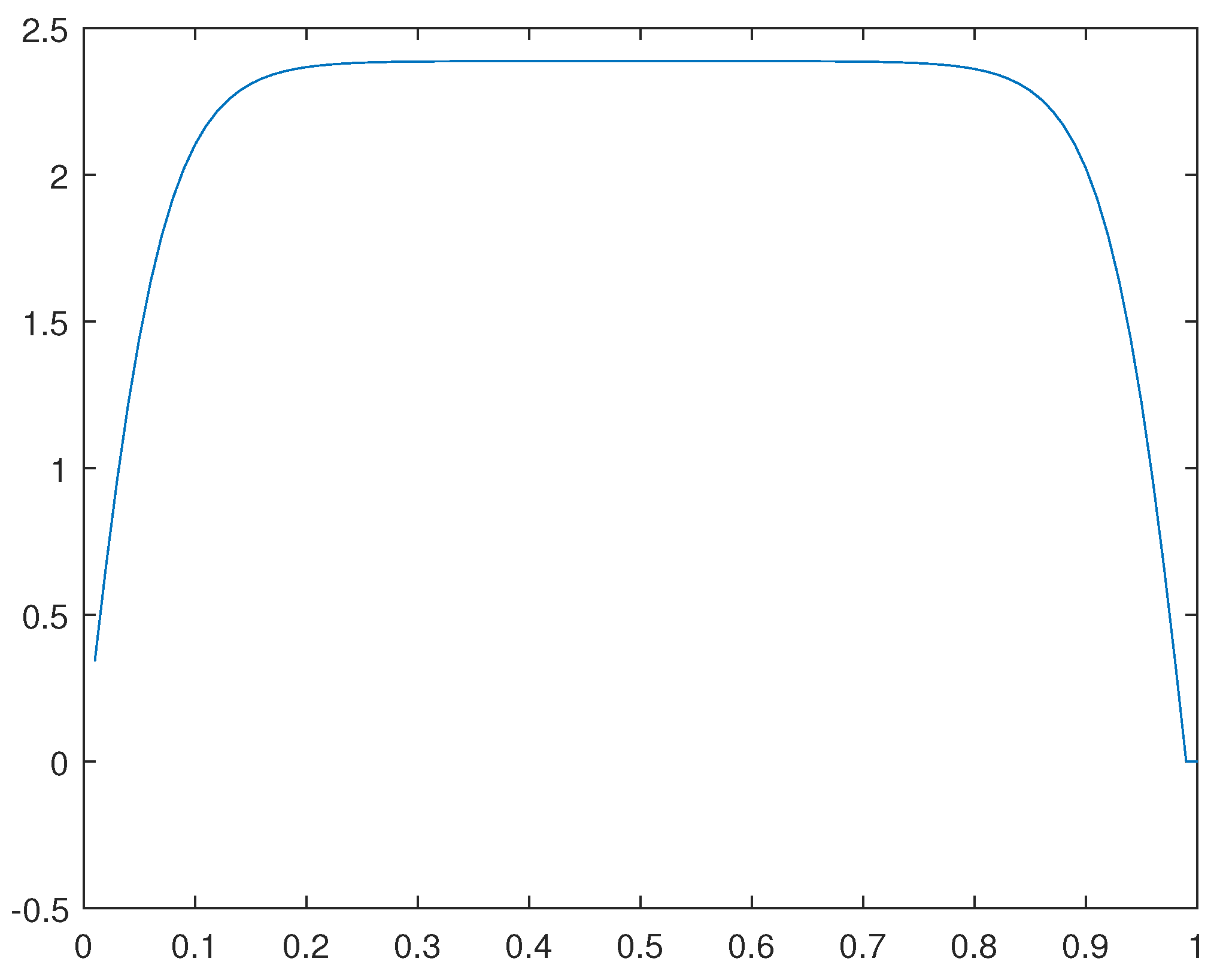 Preprints 112152 g036