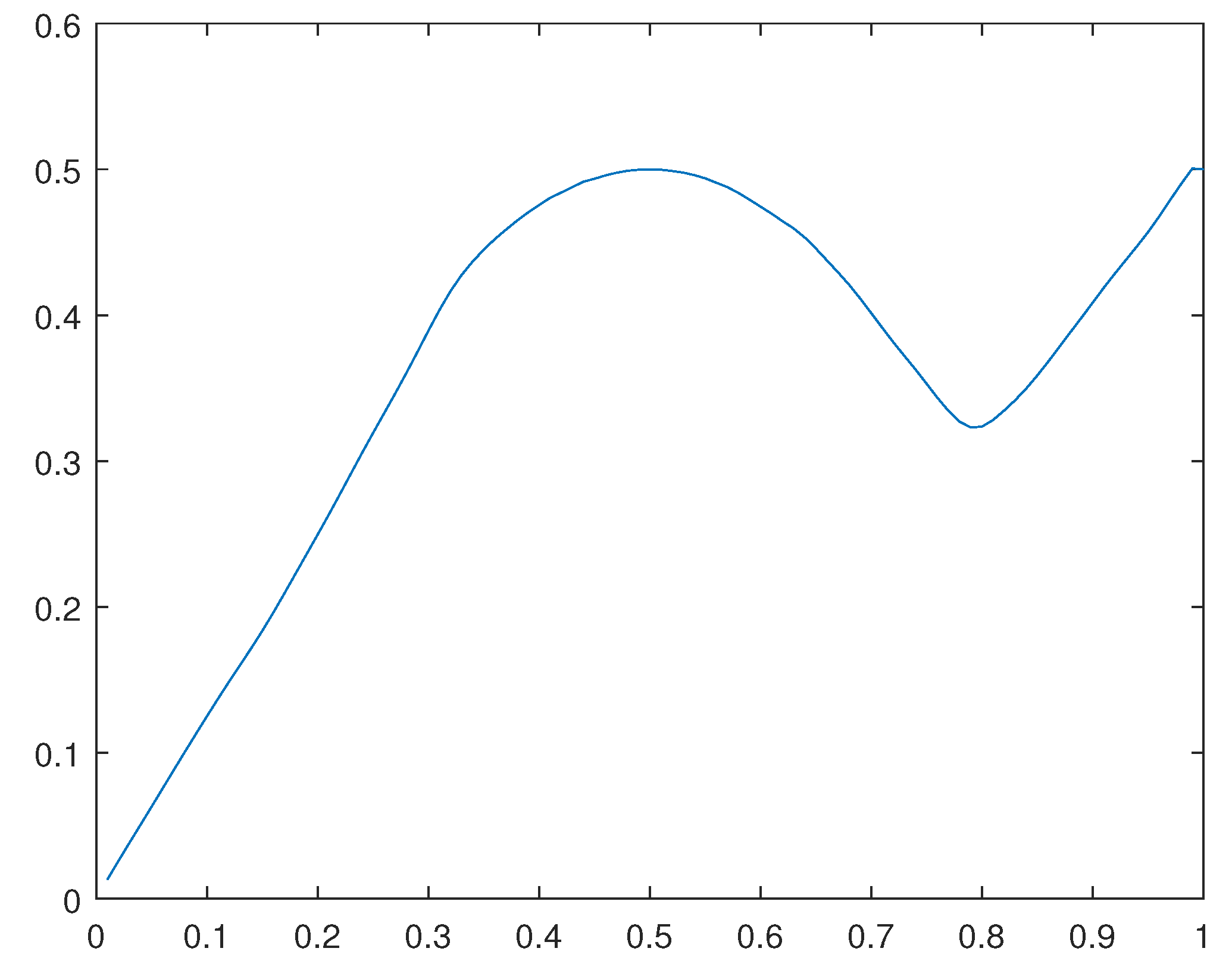 Preprints 112152 g037