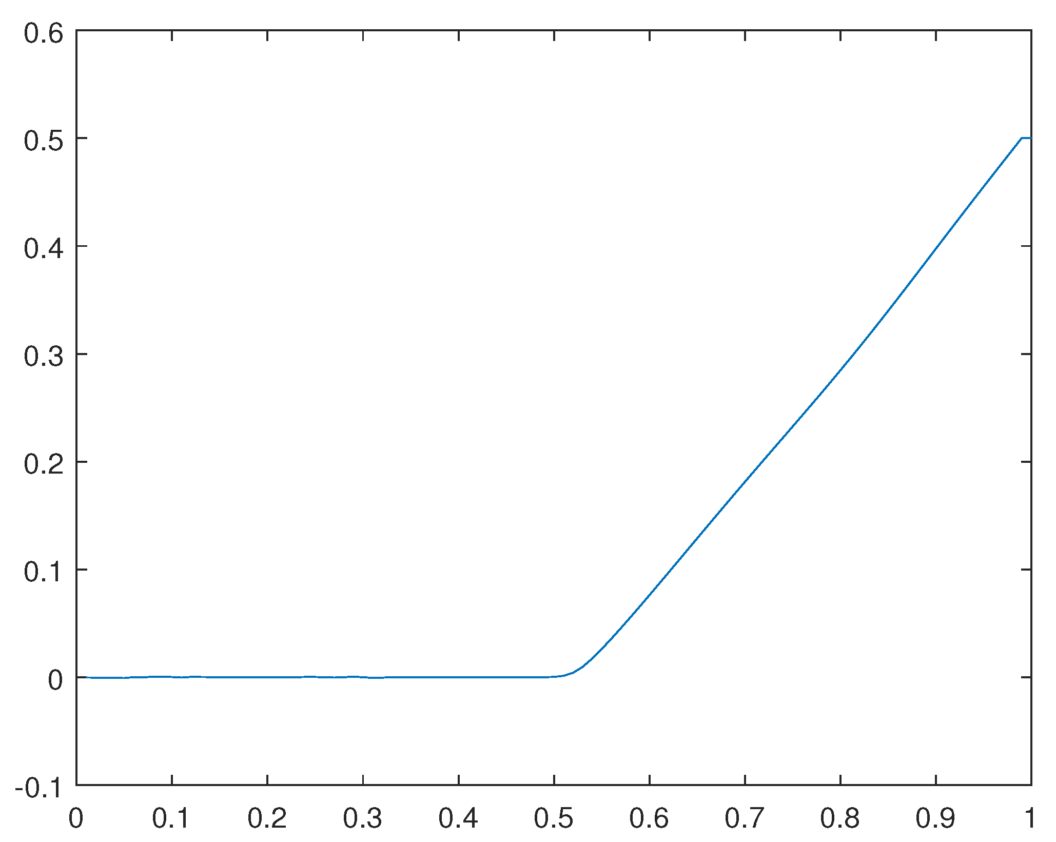 Preprints 112152 g038