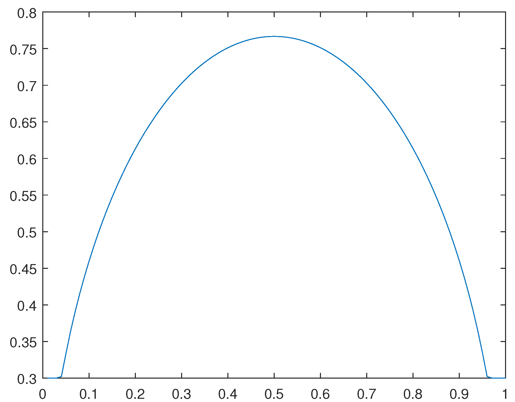 Preprints 112152 g039