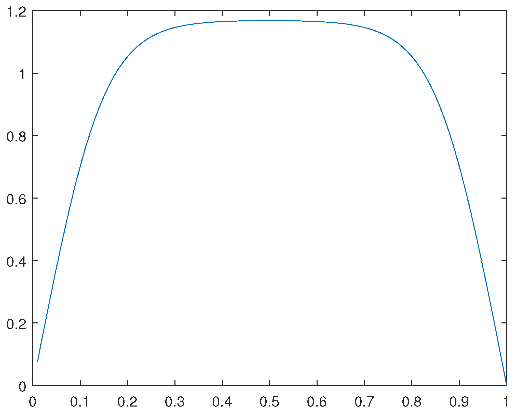 Preprints 112152 g043