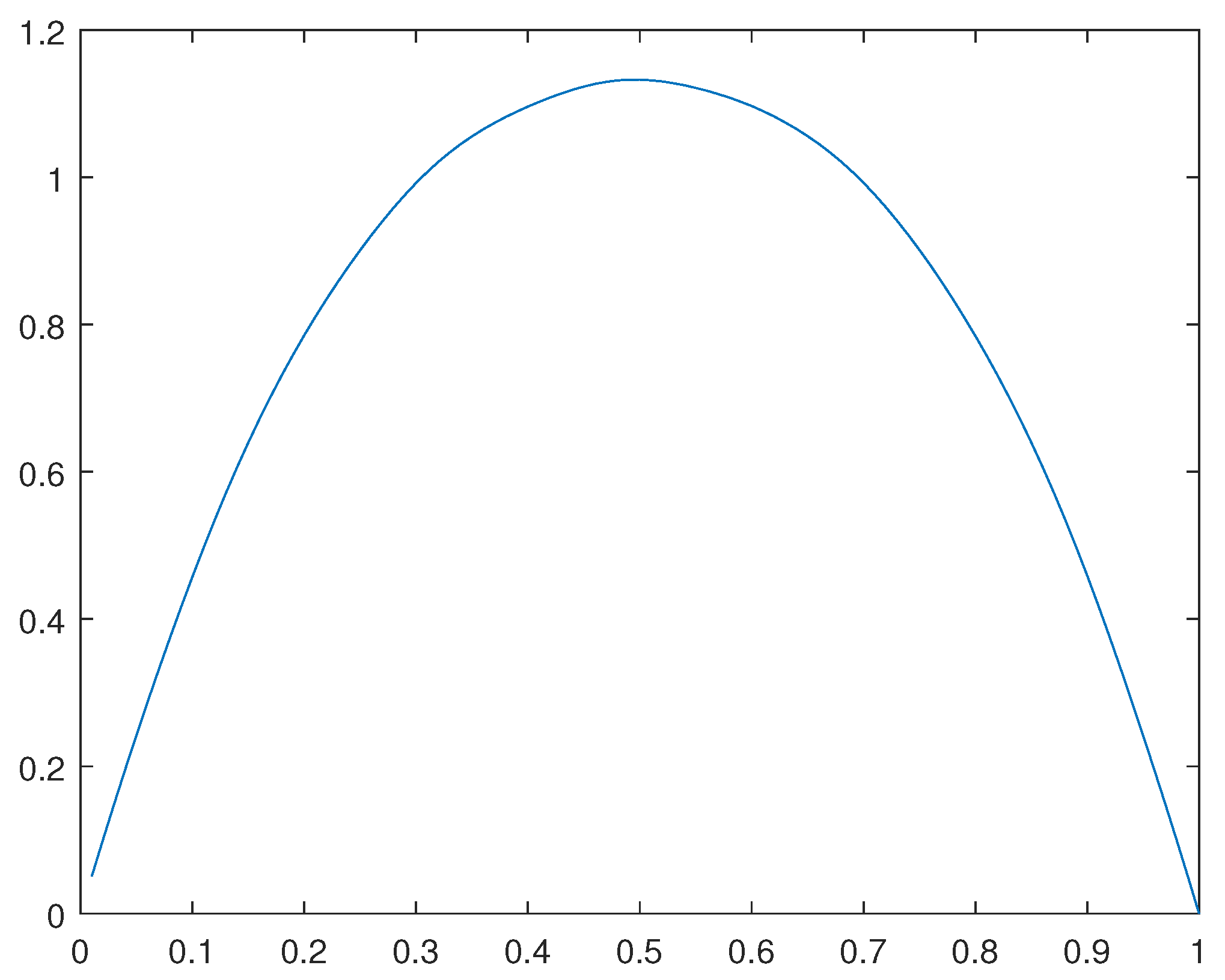 Preprints 112152 g044