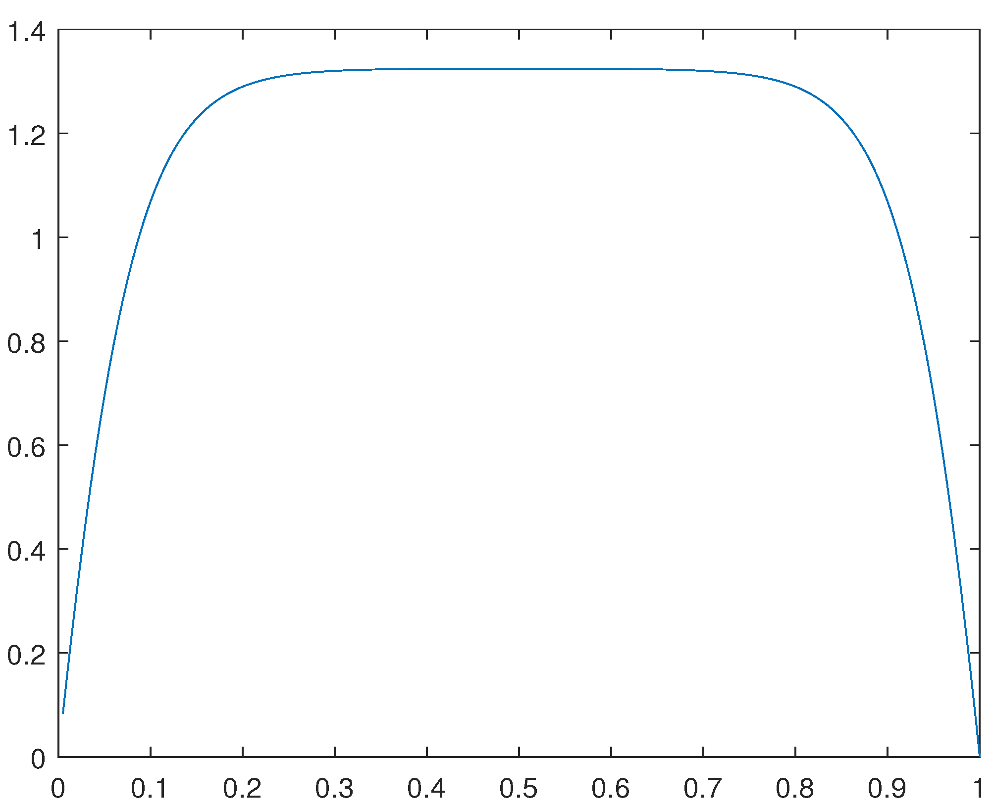 Preprints 112152 g045