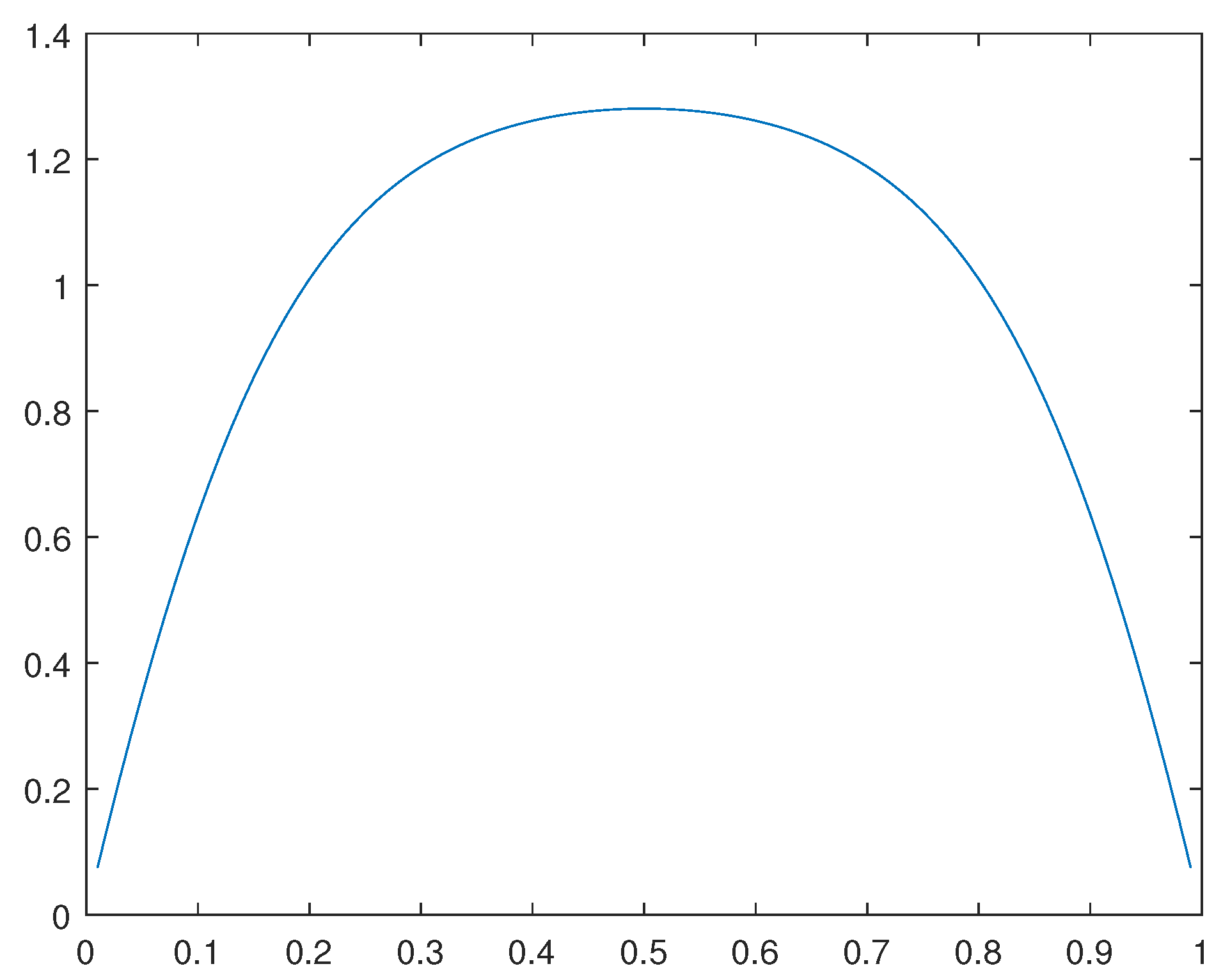 Preprints 112152 g046