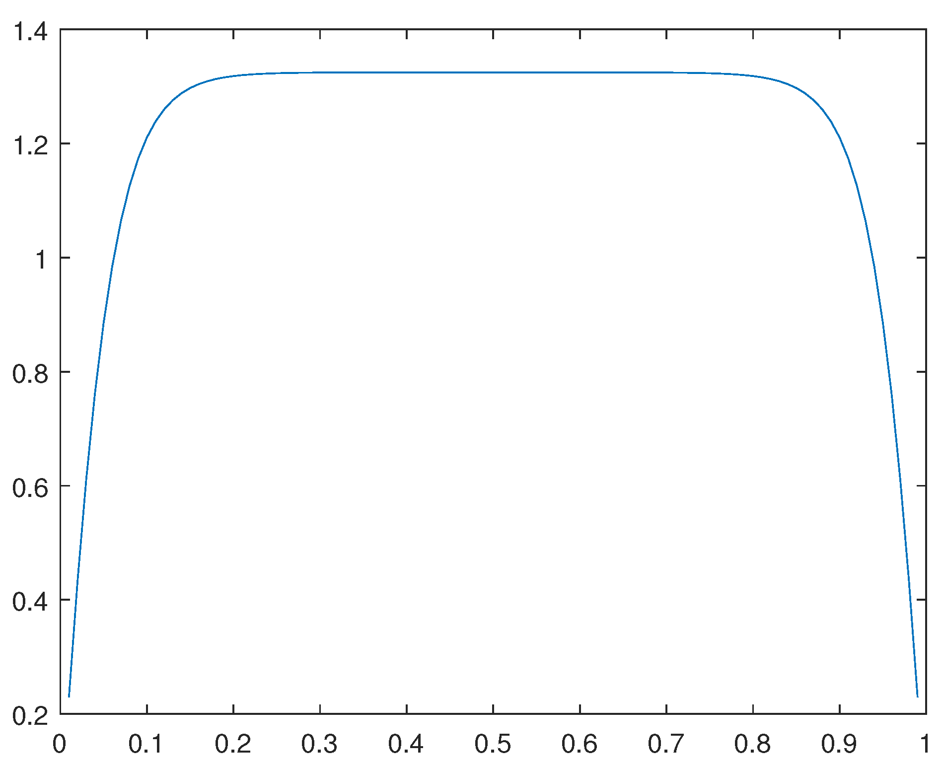 Preprints 112152 g047