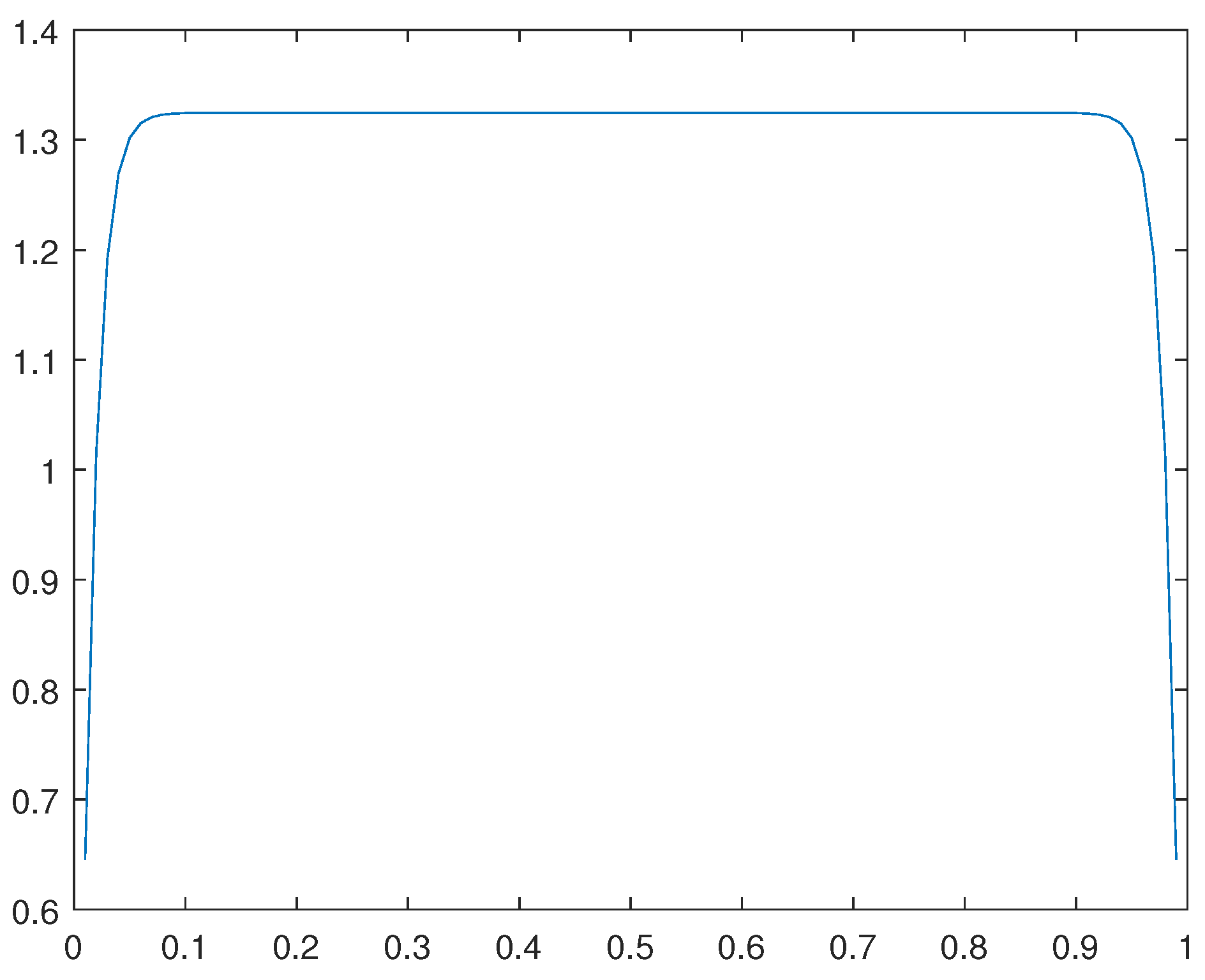 Preprints 112152 g048