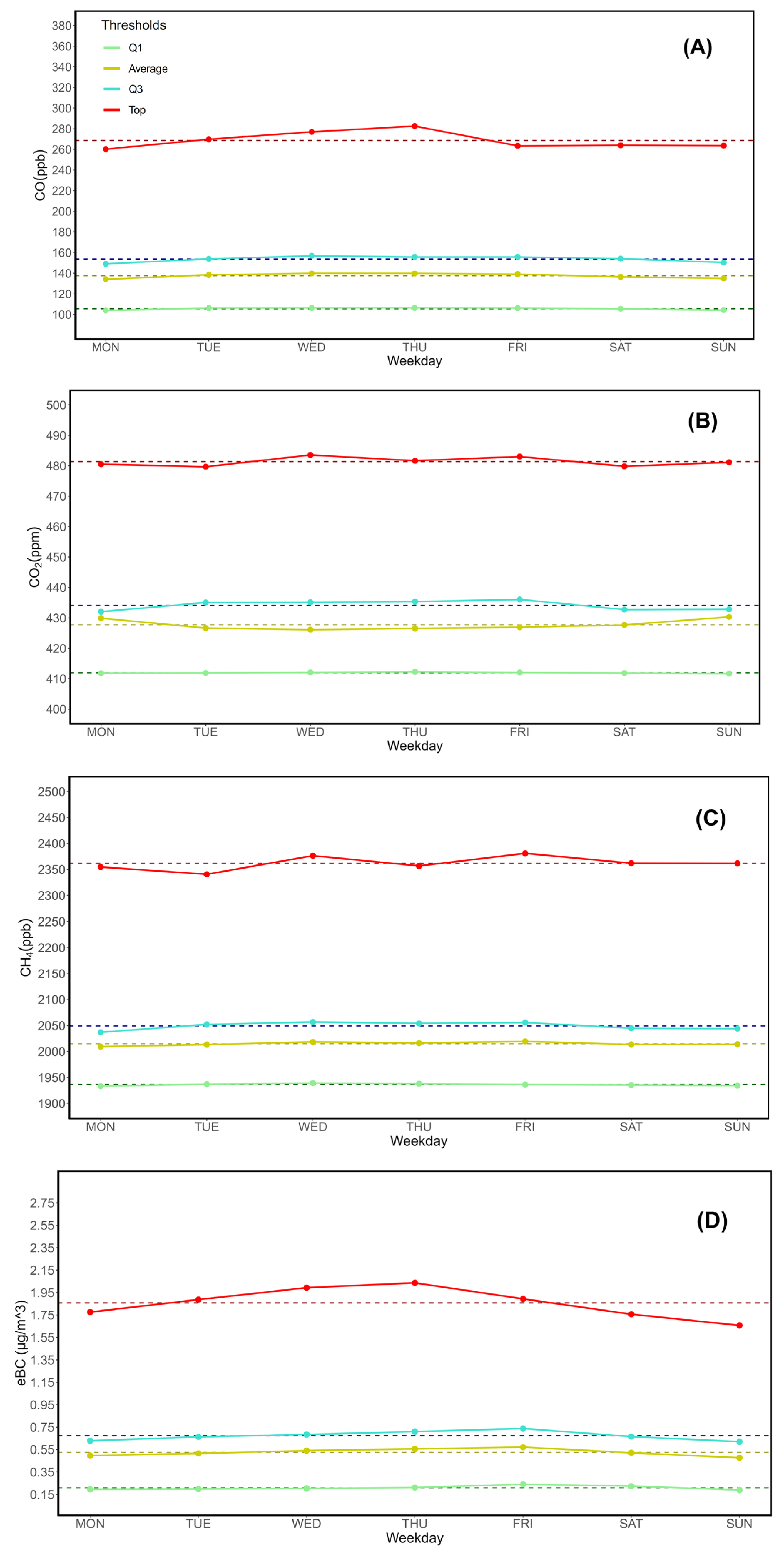 Preprints 118549 g002