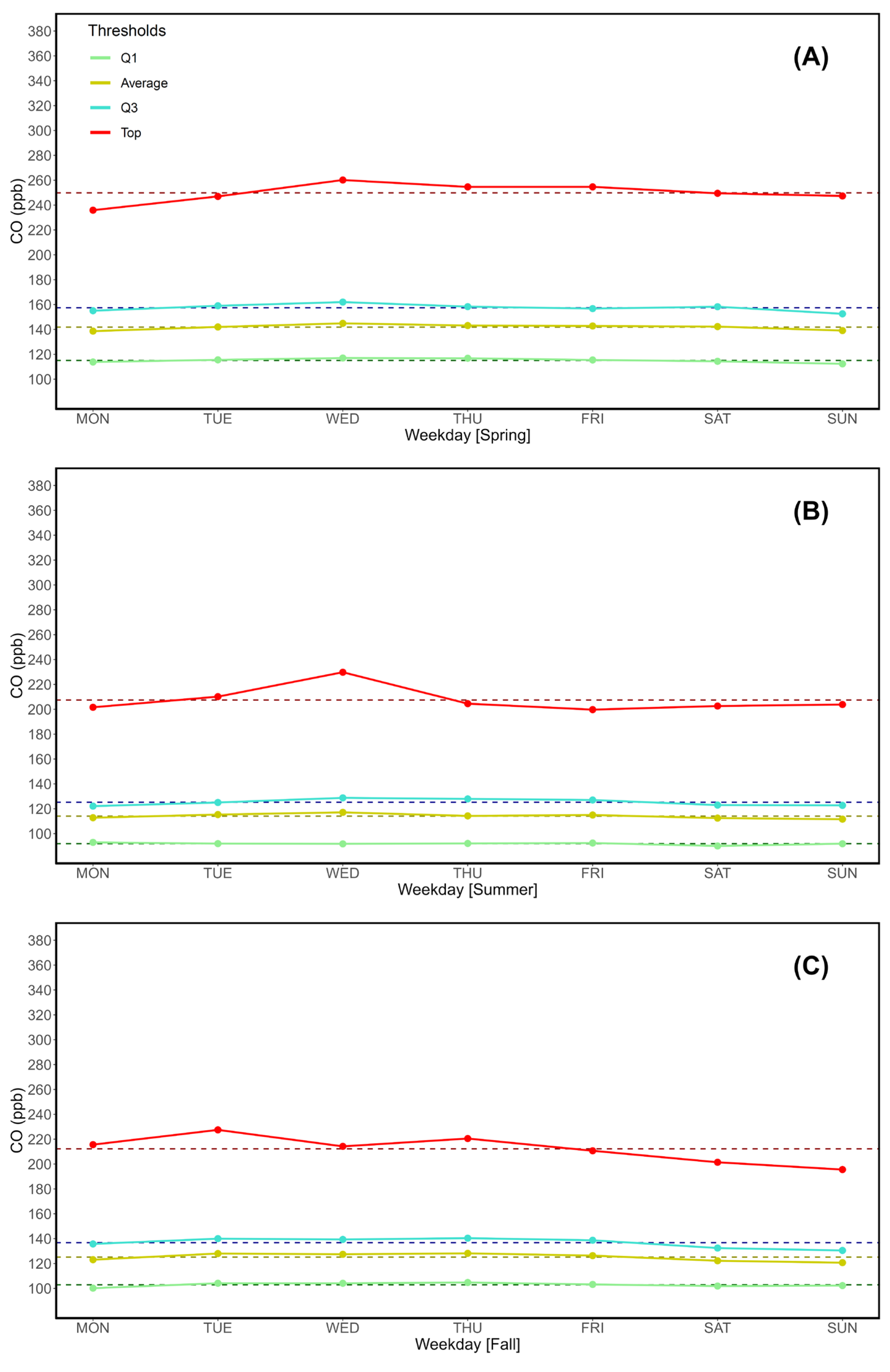 Preprints 118549 g003a