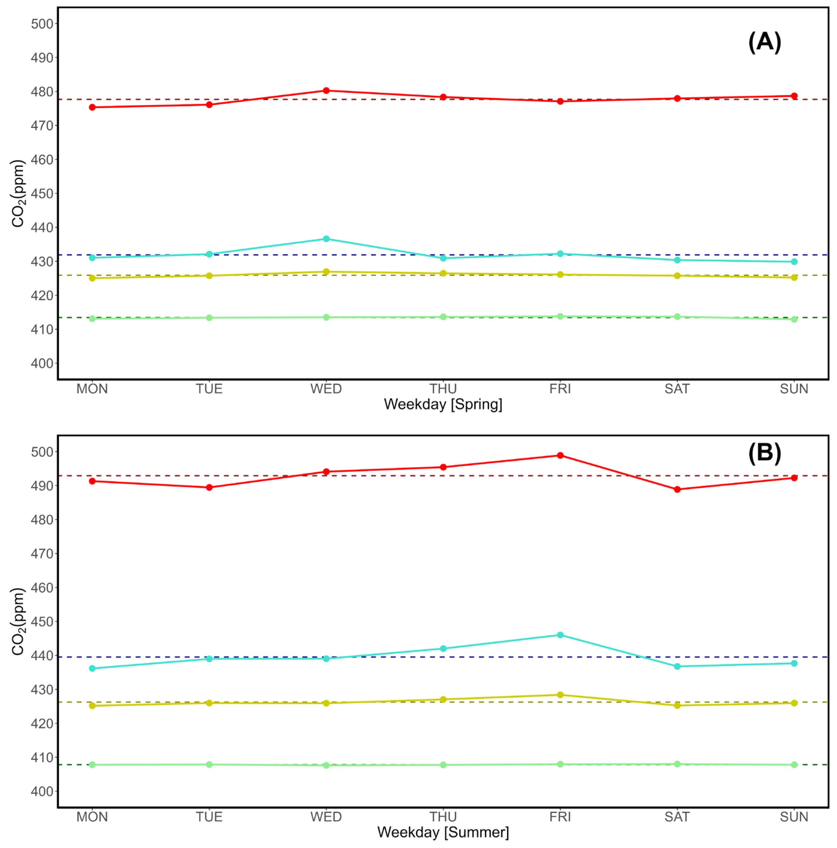 Preprints 118549 g004a