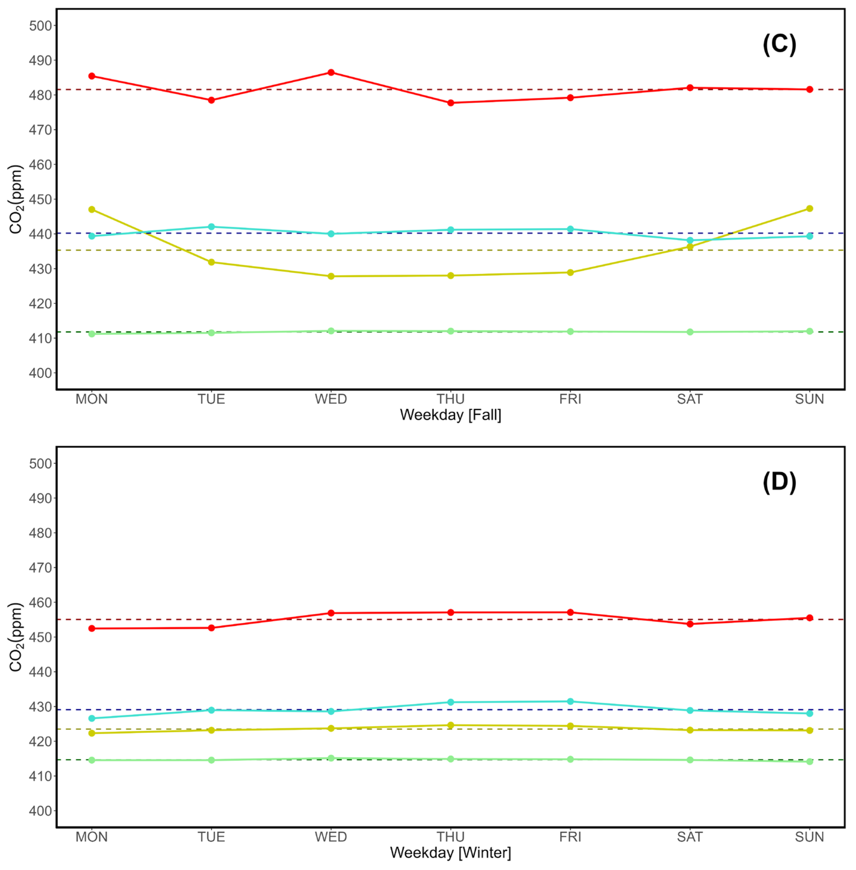 Preprints 118549 g004b