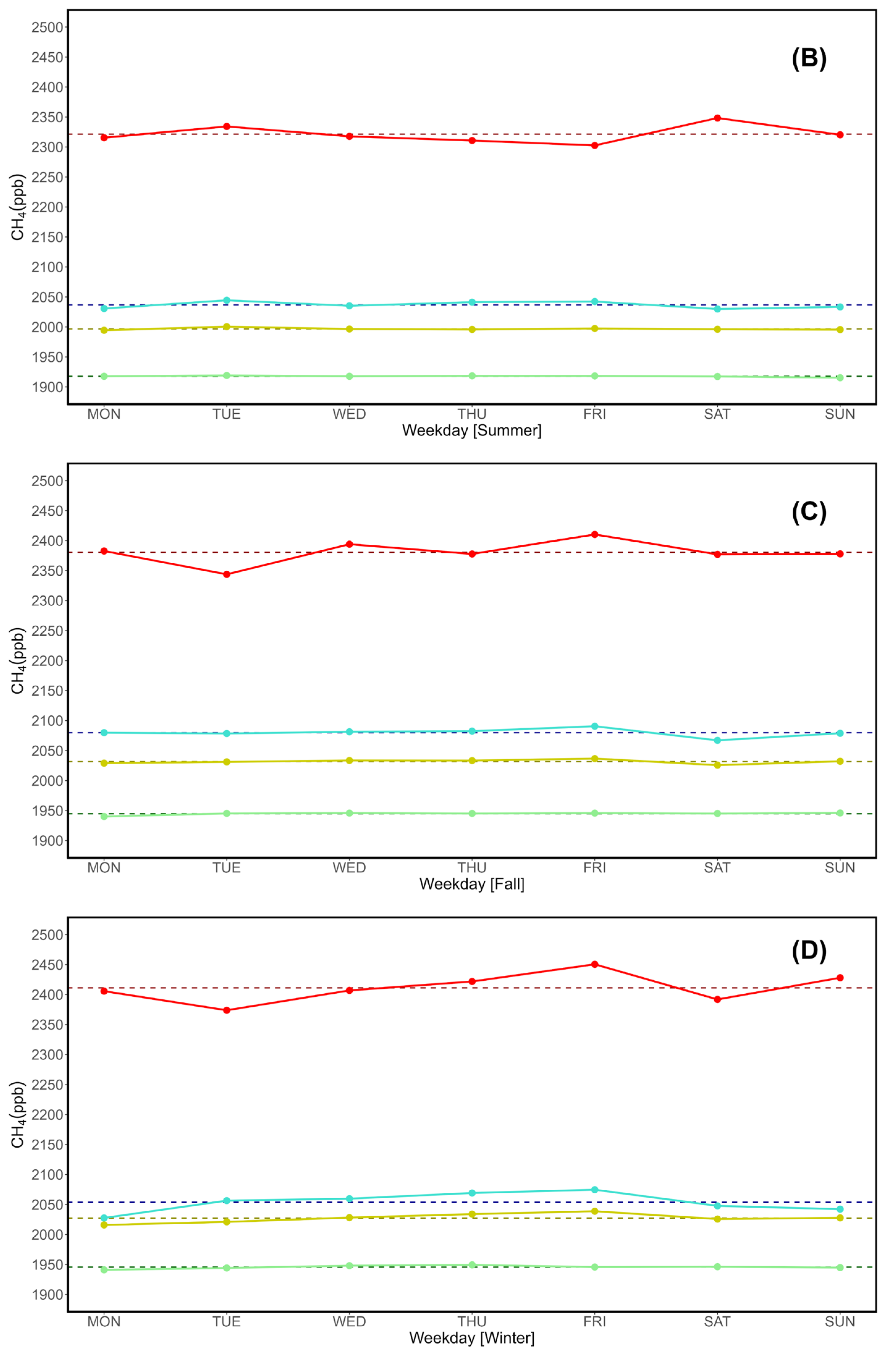 Preprints 118549 g005b