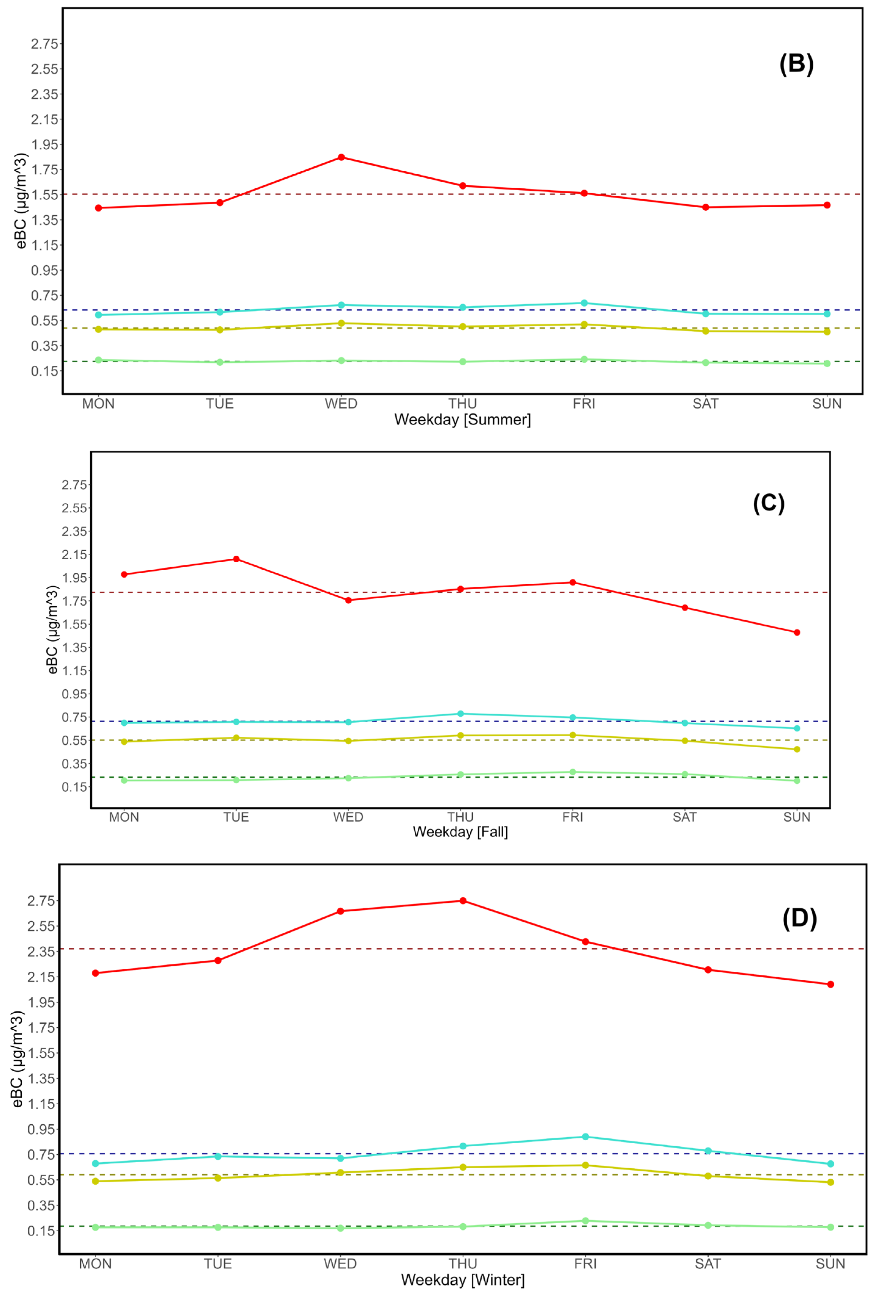 Preprints 118549 g006b