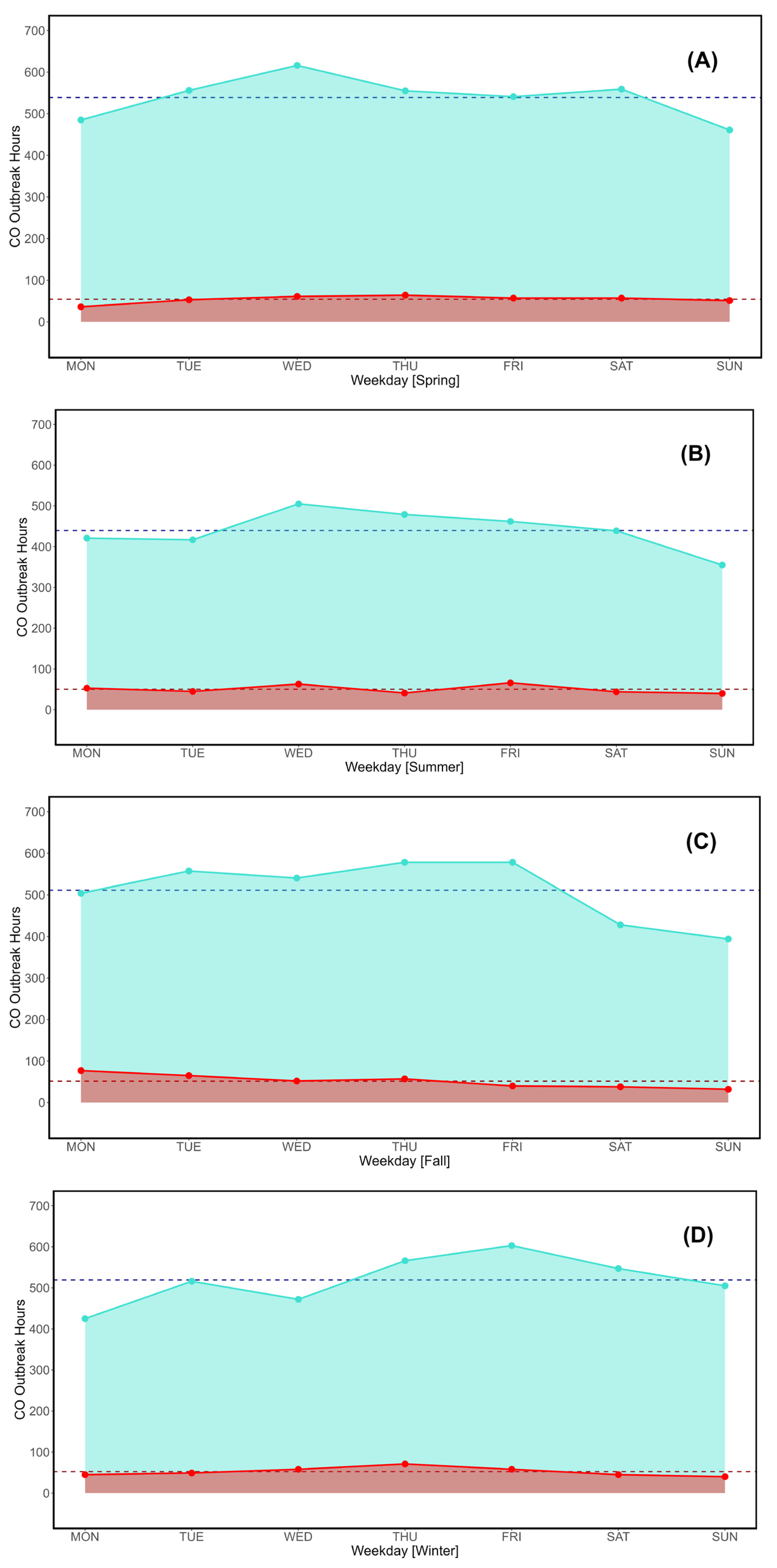 Preprints 118549 g007