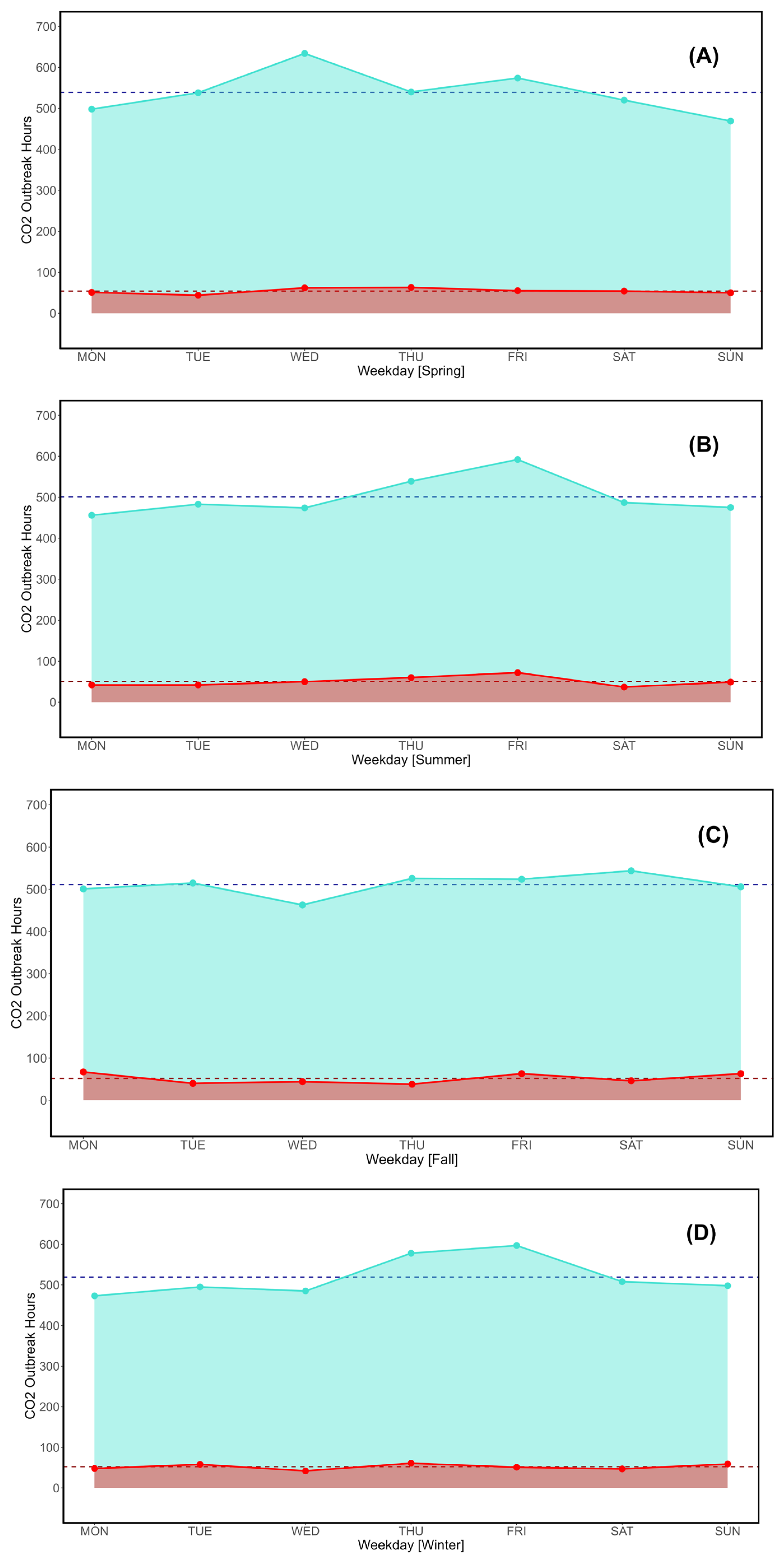 Preprints 118549 g008