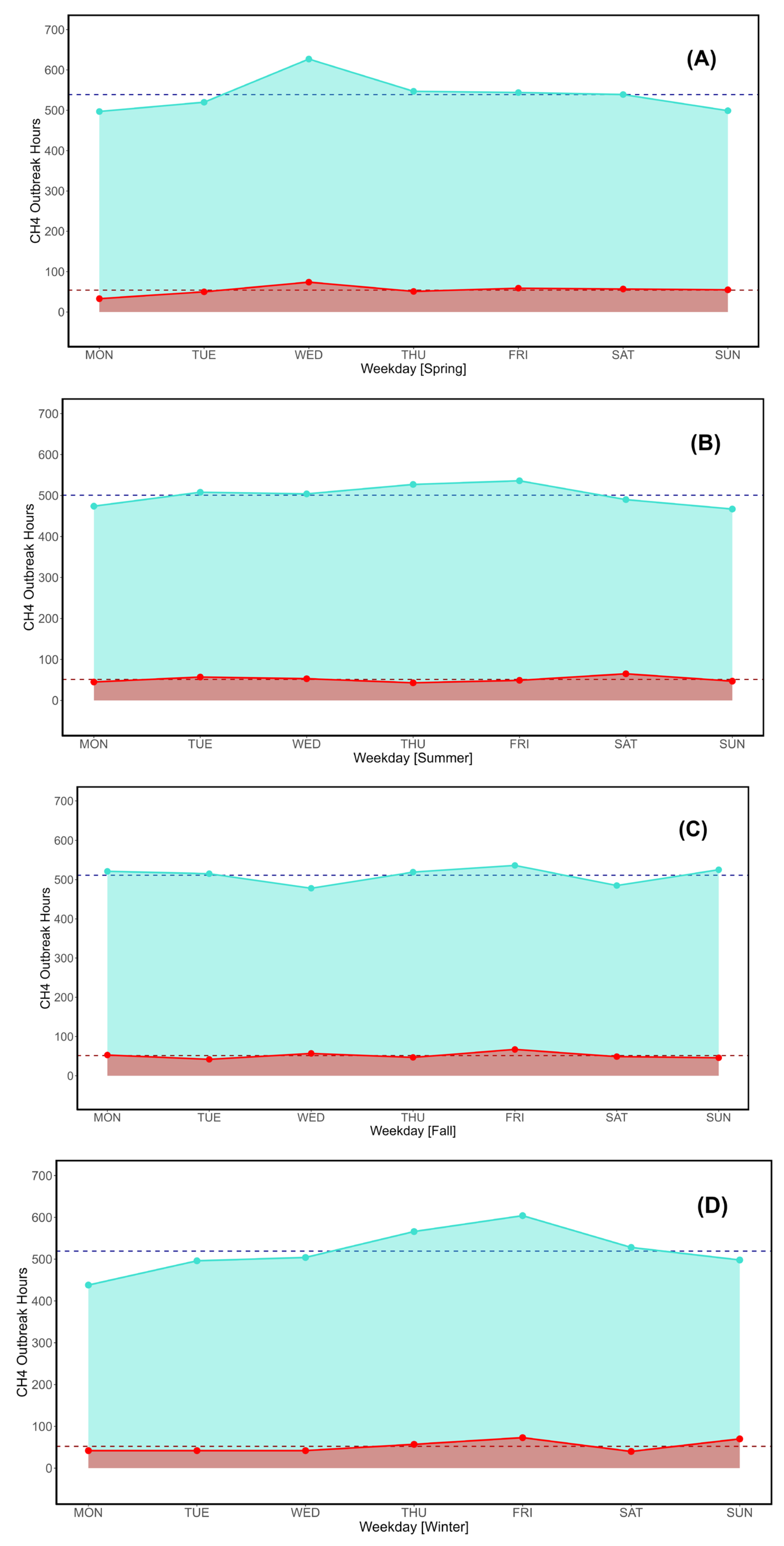 Preprints 118549 g009