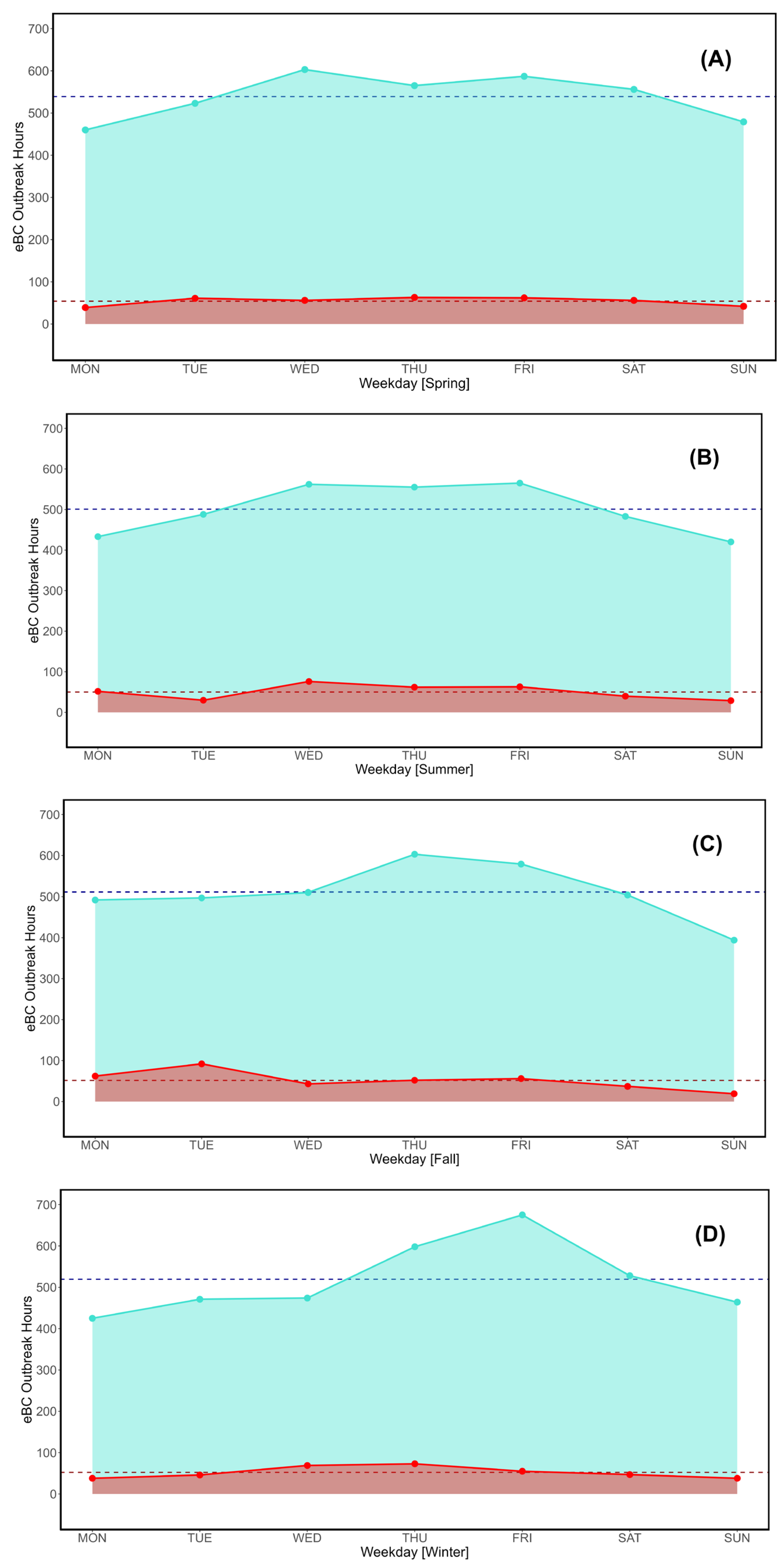 Preprints 118549 g010