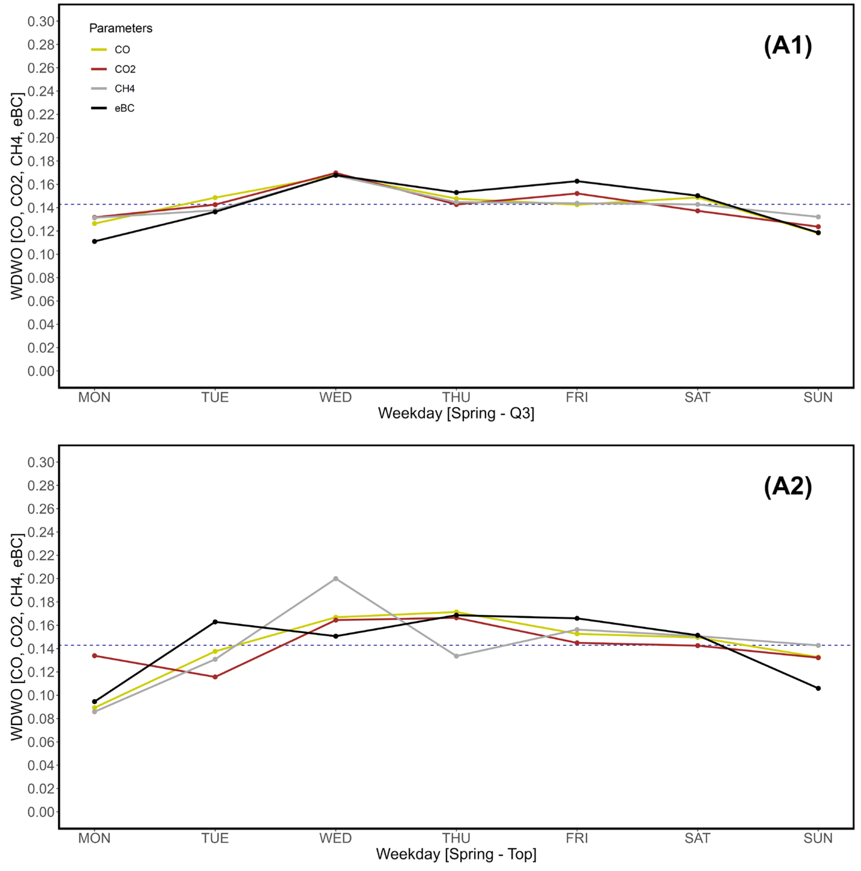 Preprints 118549 g011a