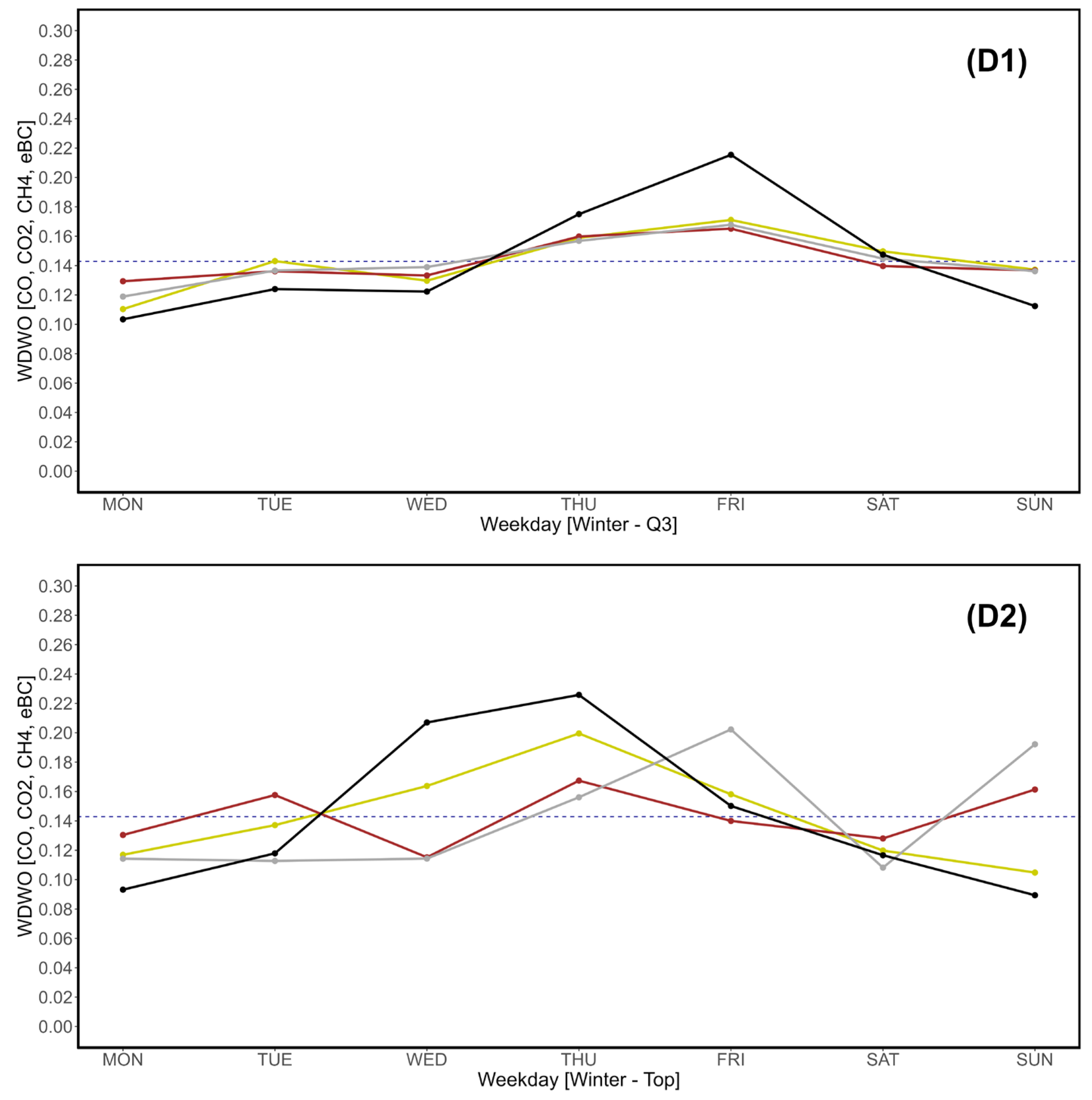 Preprints 118549 g011c