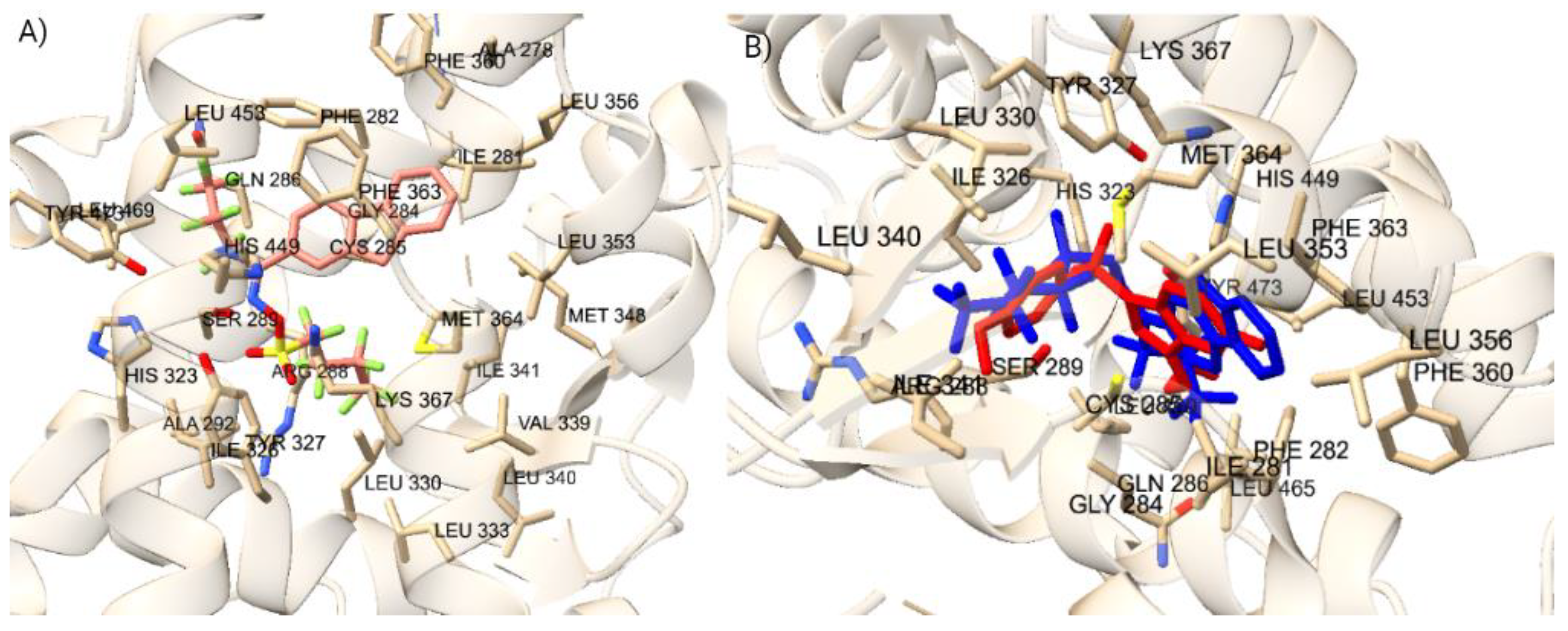 Preprints 106847 g007