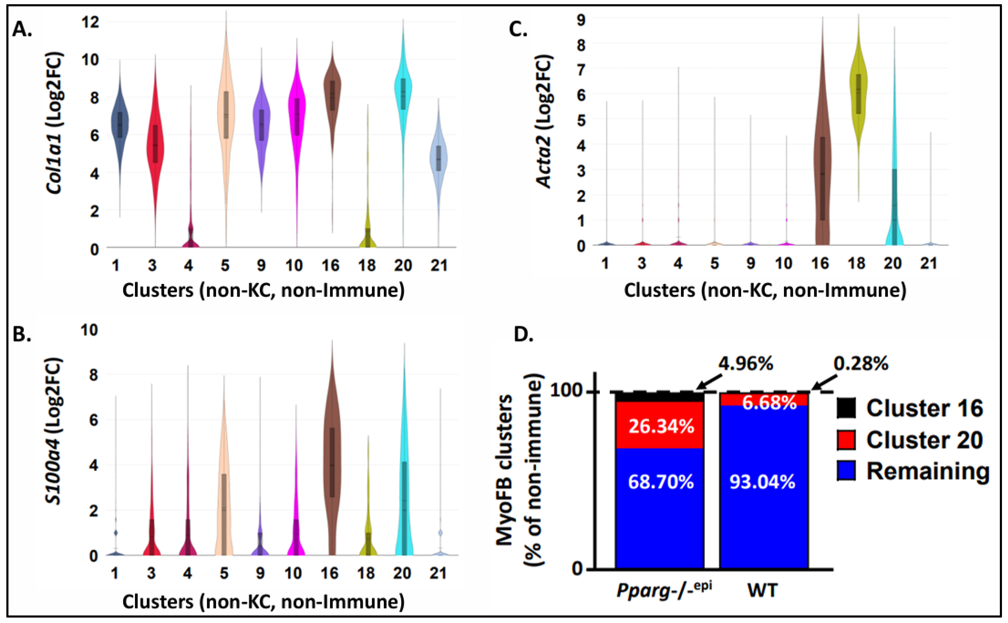 Preprints 110719 g002