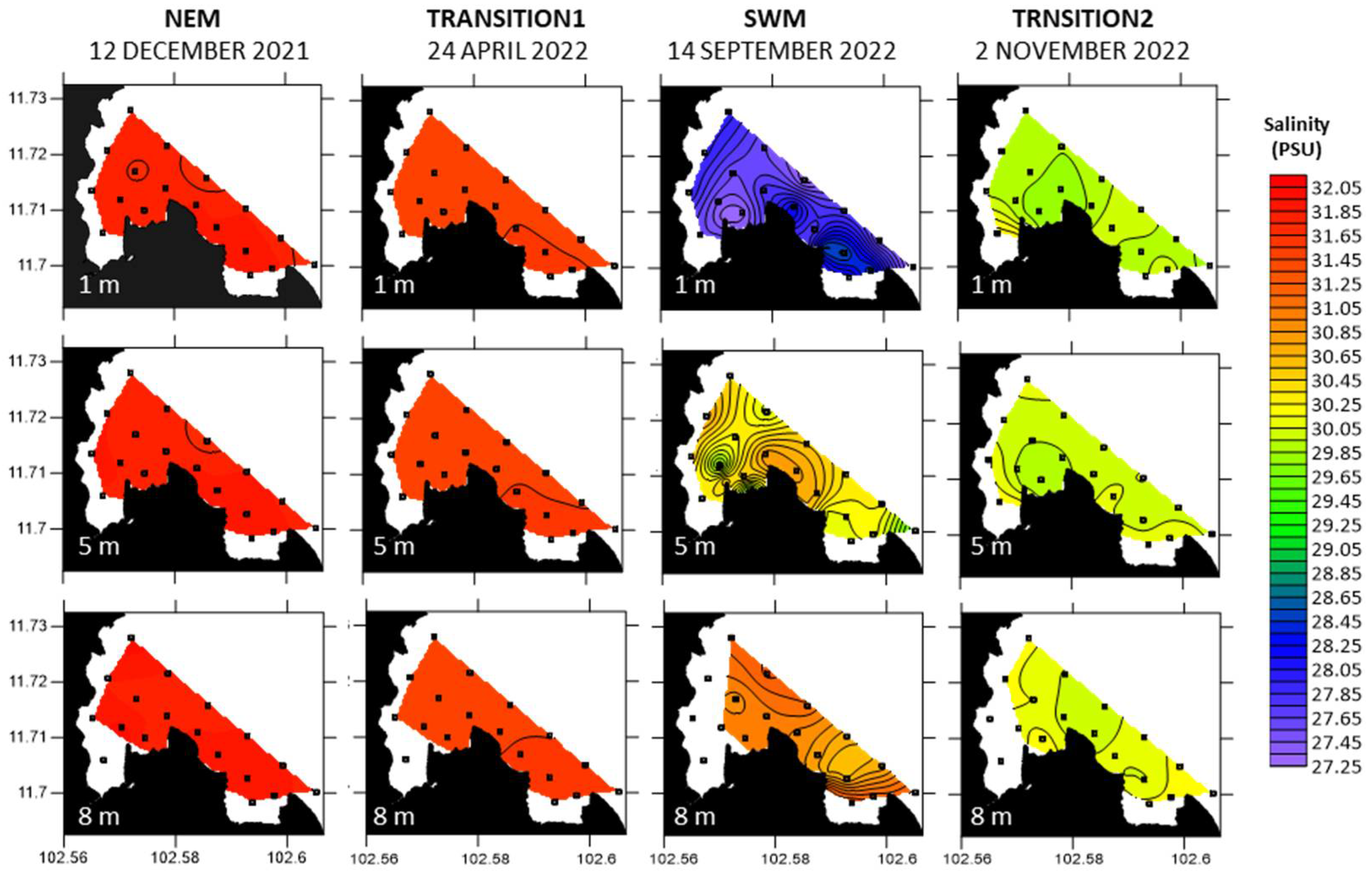 Preprints 106672 g005