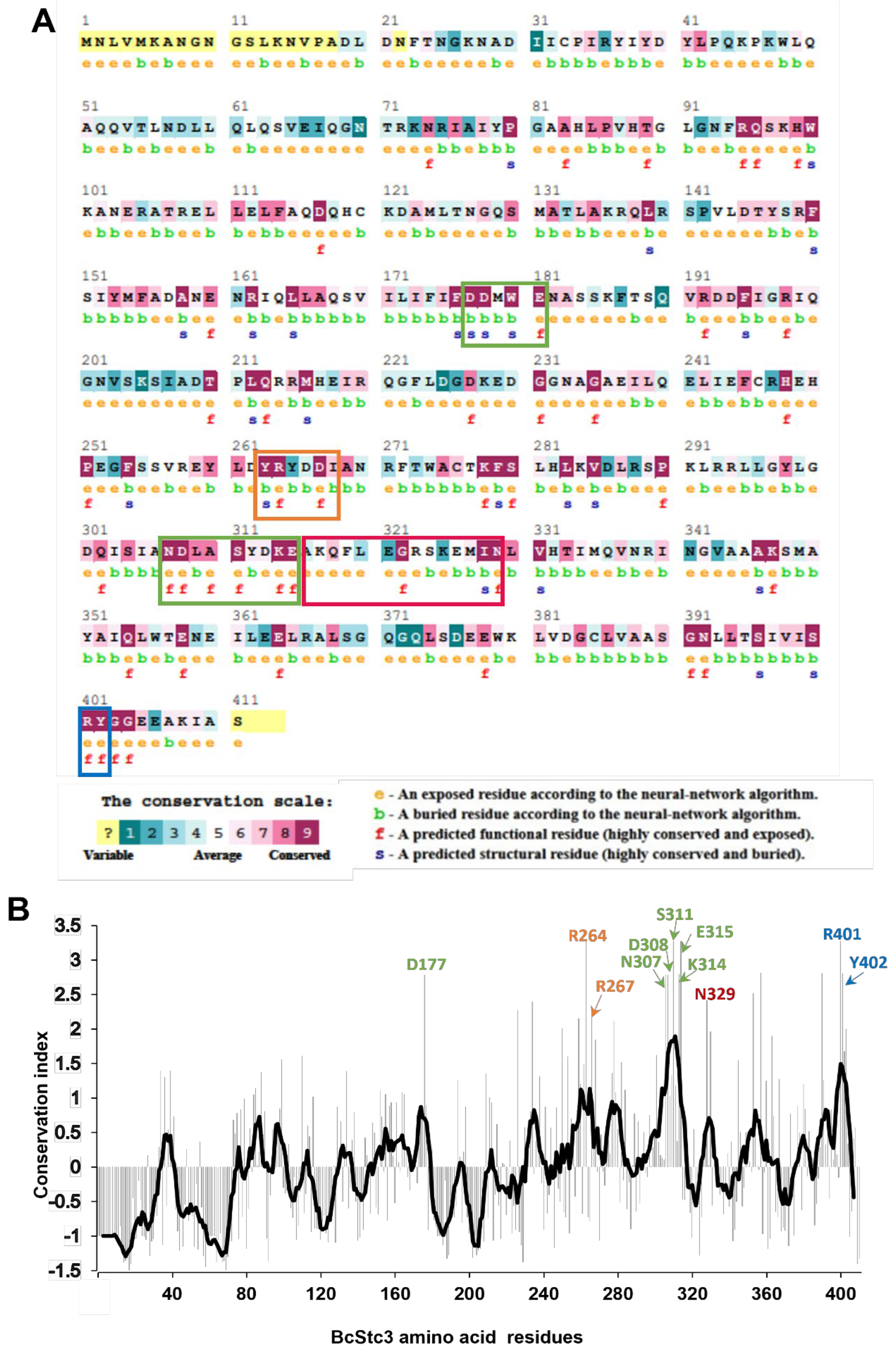 Preprints 102316 g001