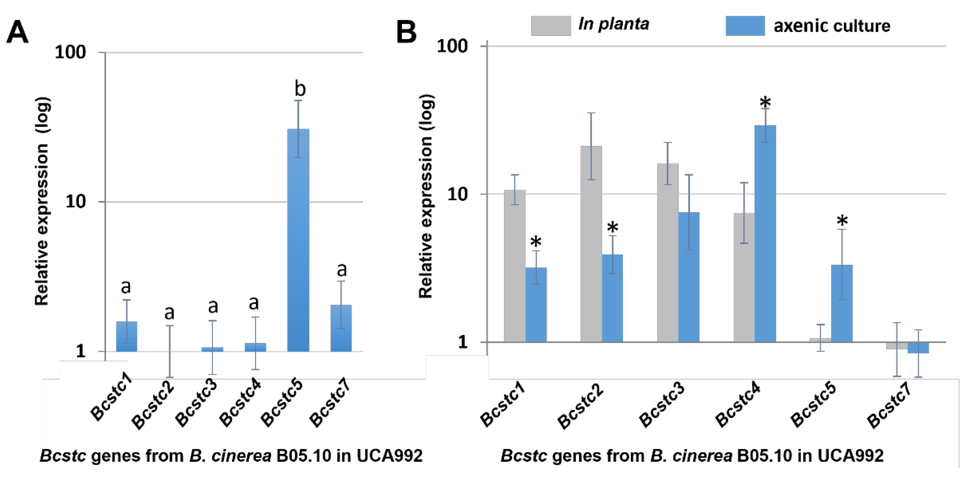 Preprints 102316 g005