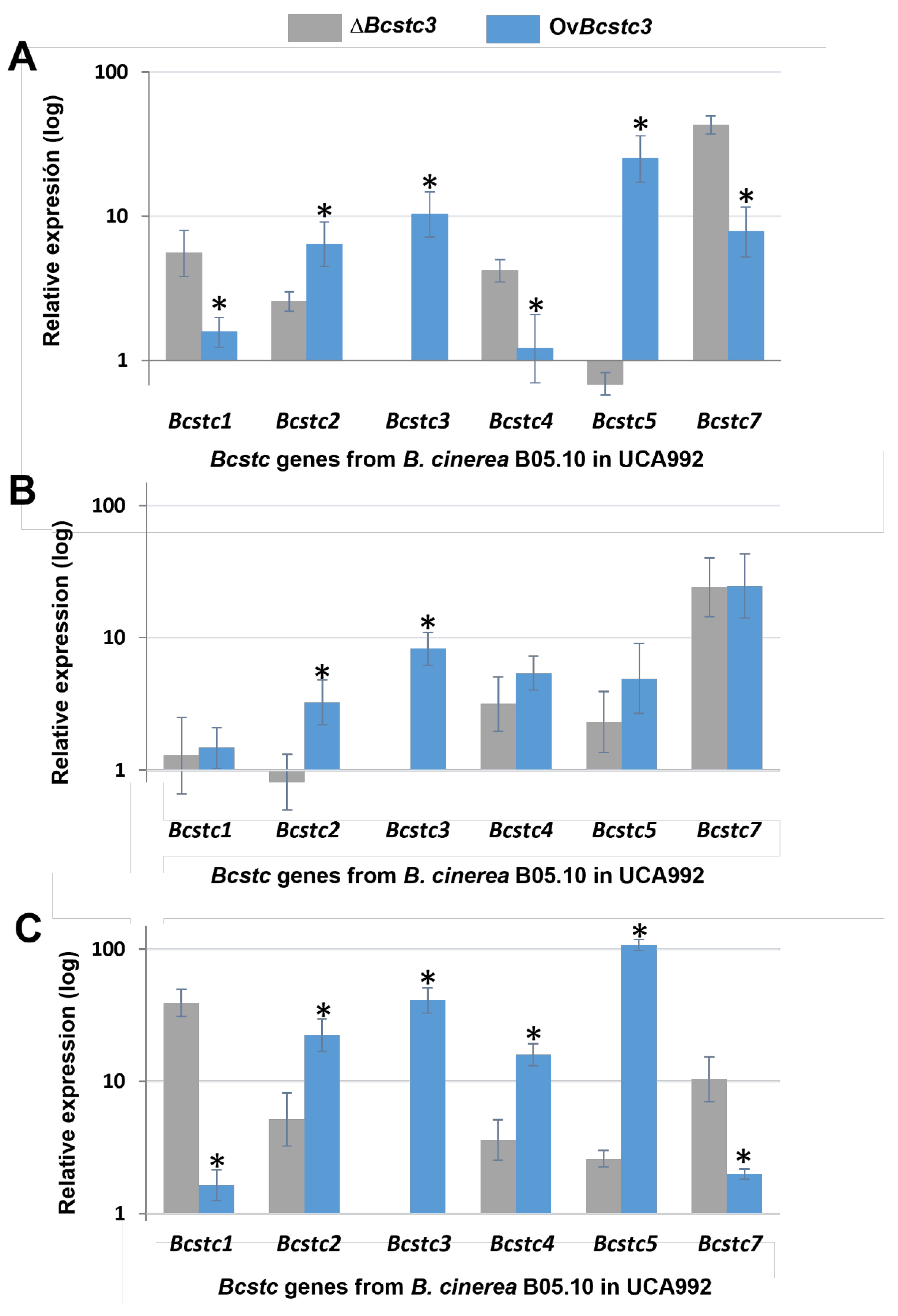 Preprints 102316 g006