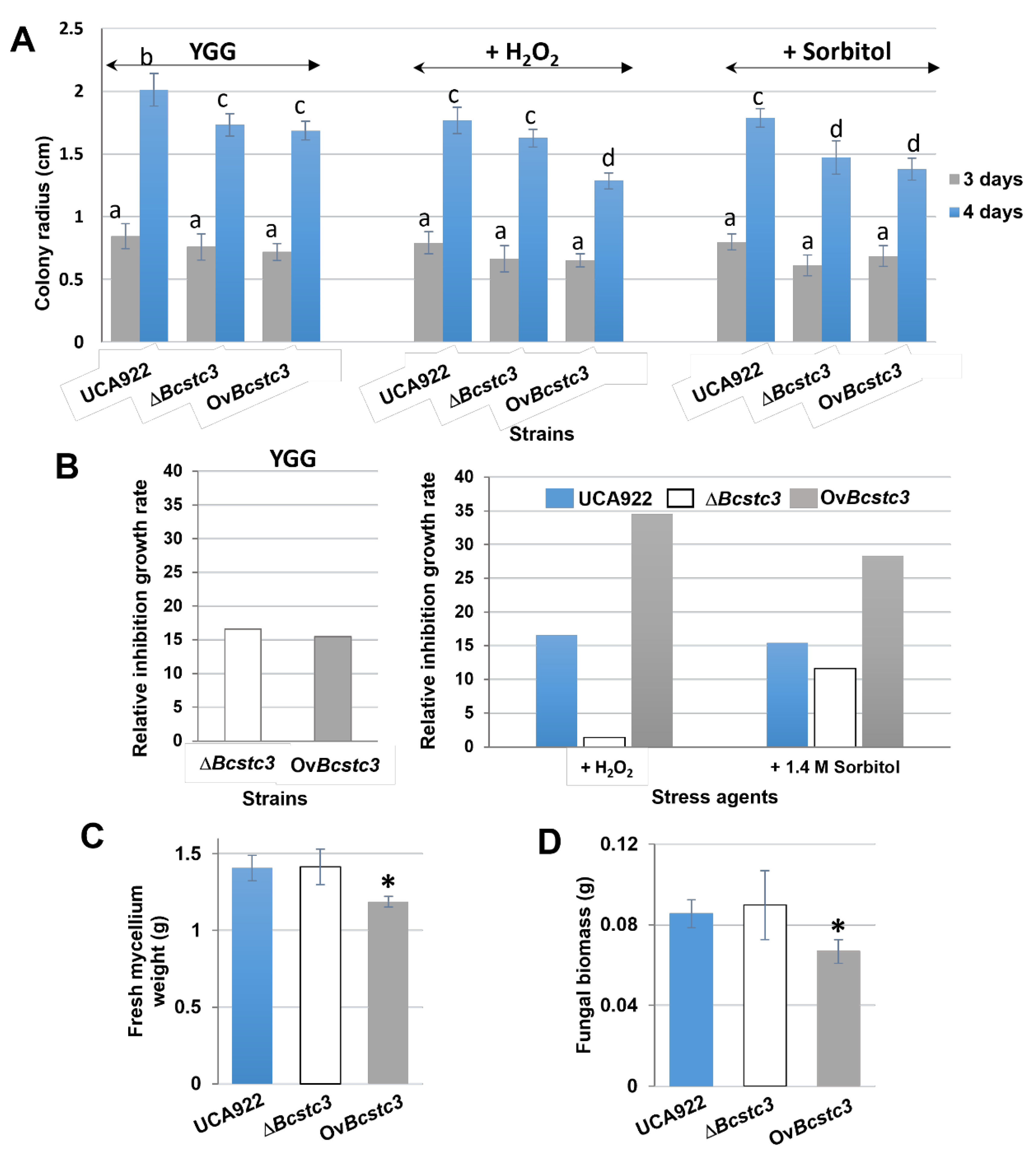 Preprints 102316 g007