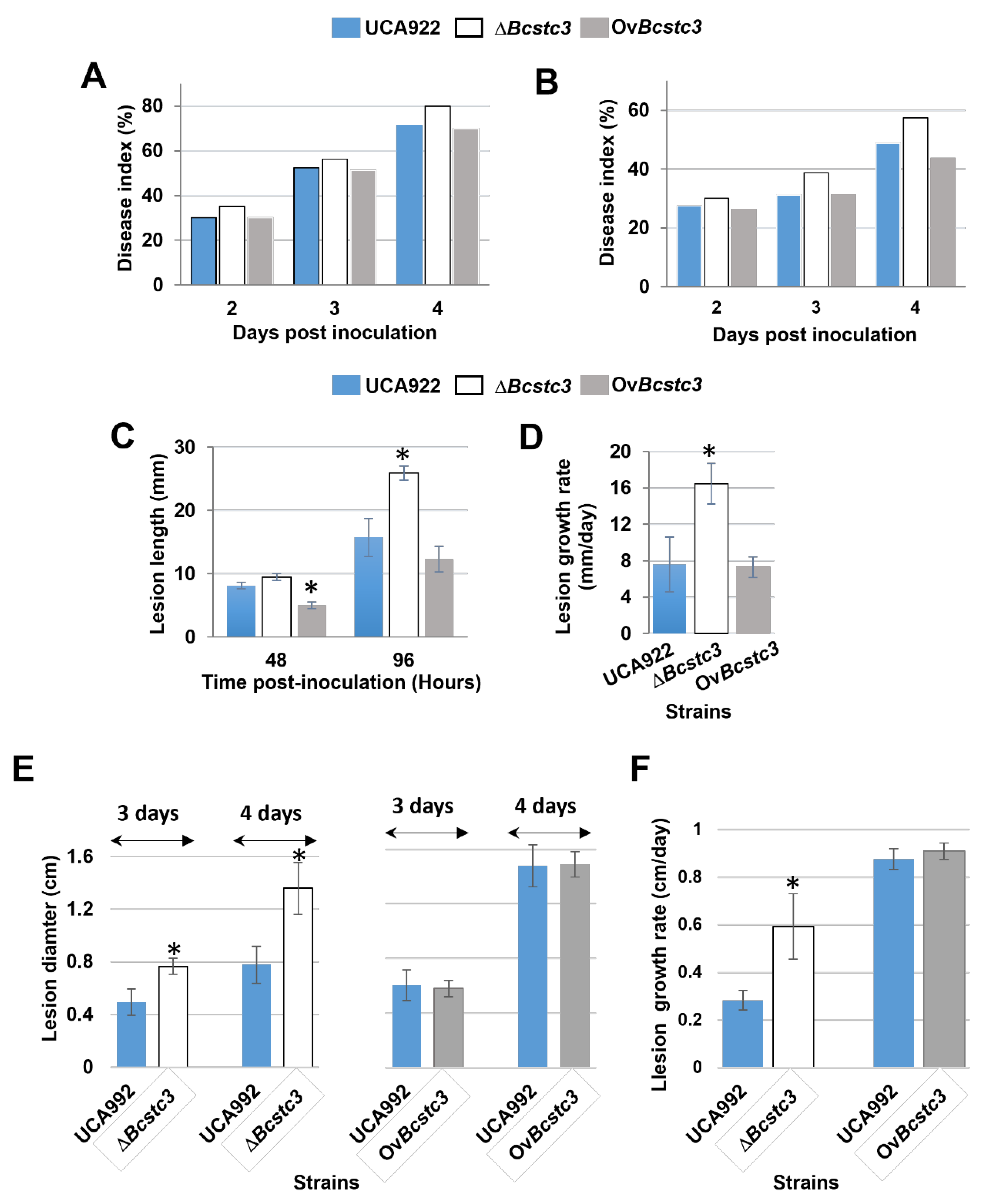 Preprints 102316 g008