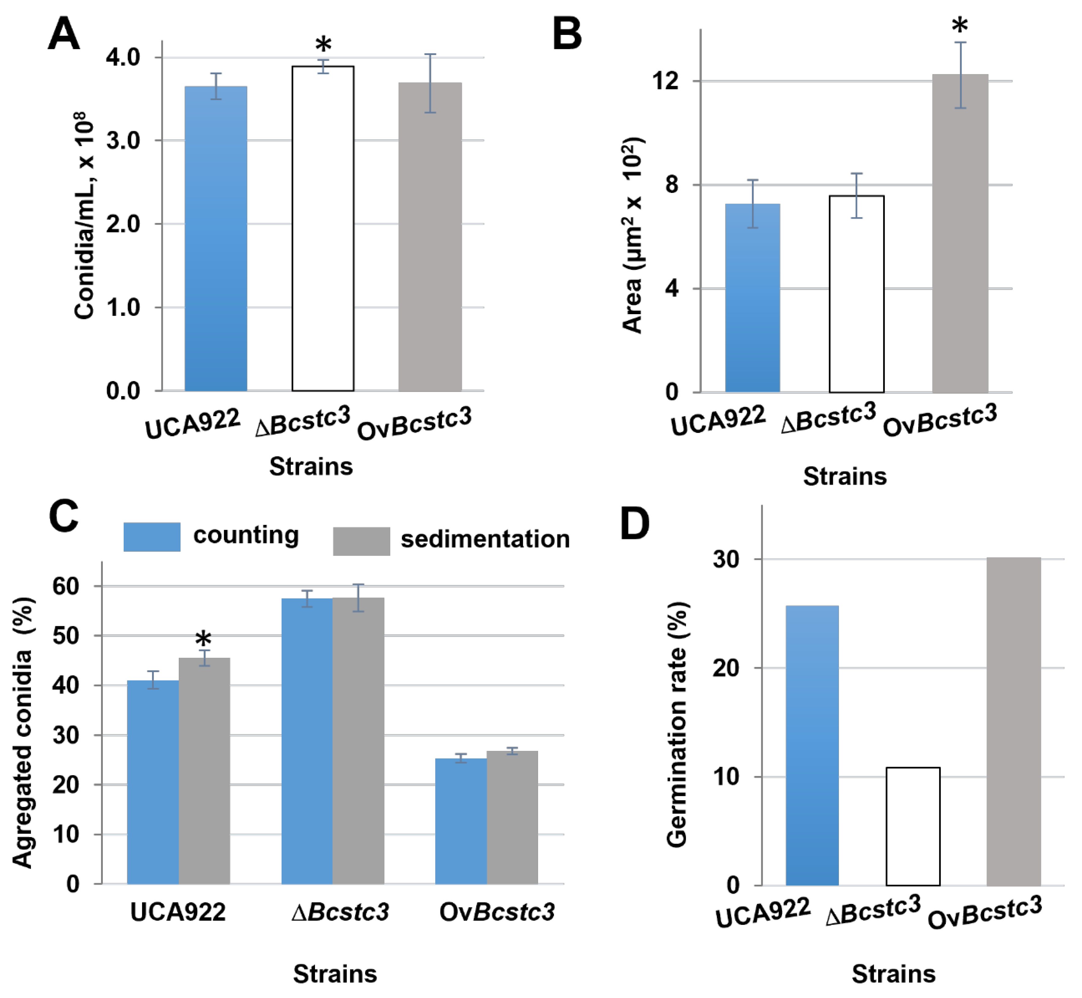 Preprints 102316 g009