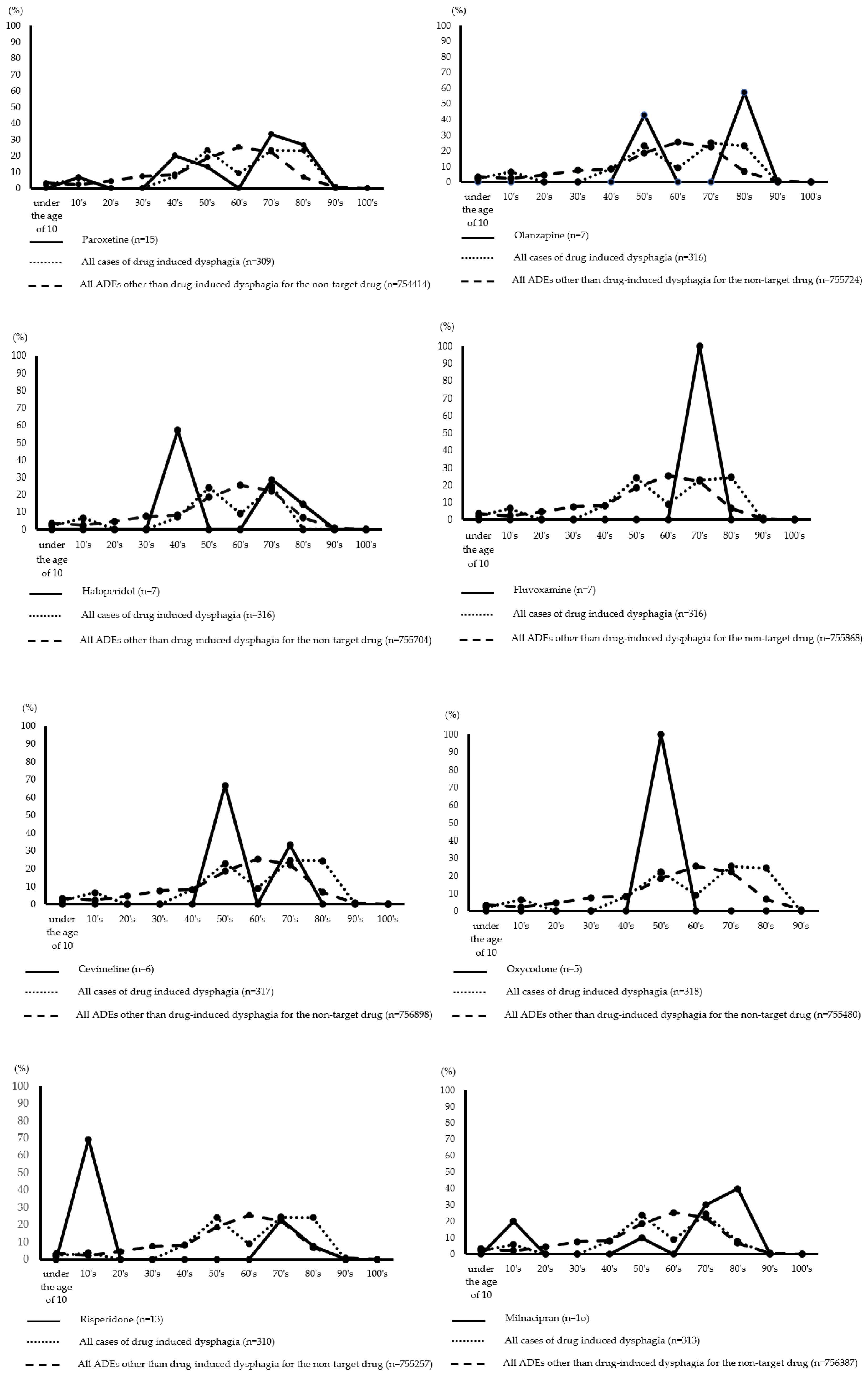 Preprints 84897 g001