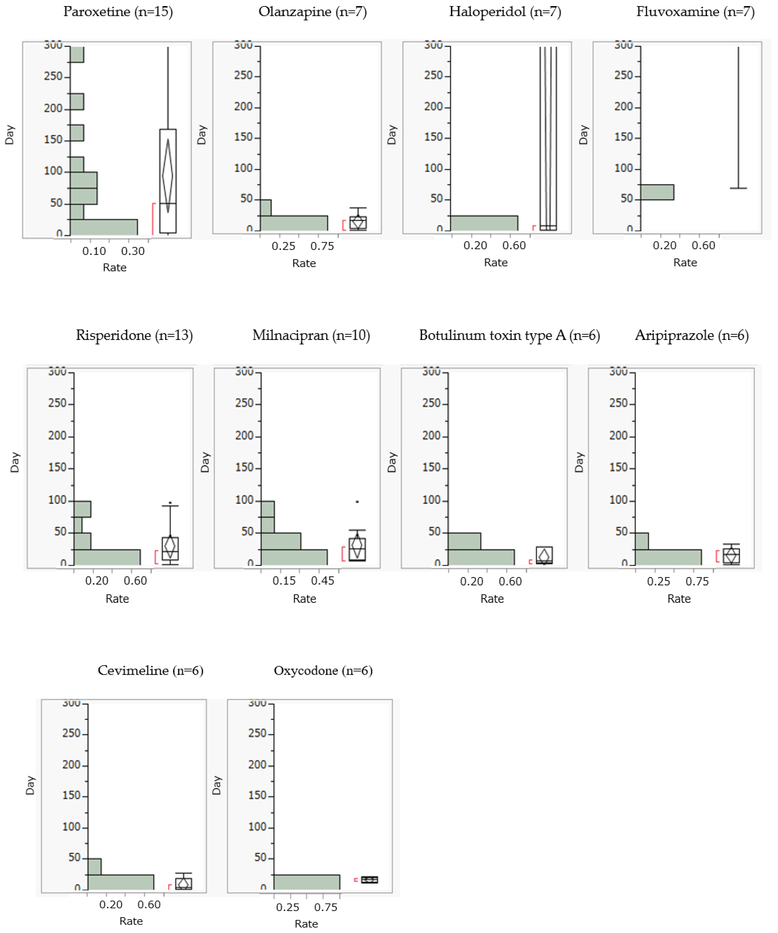 Preprints 84897 g002