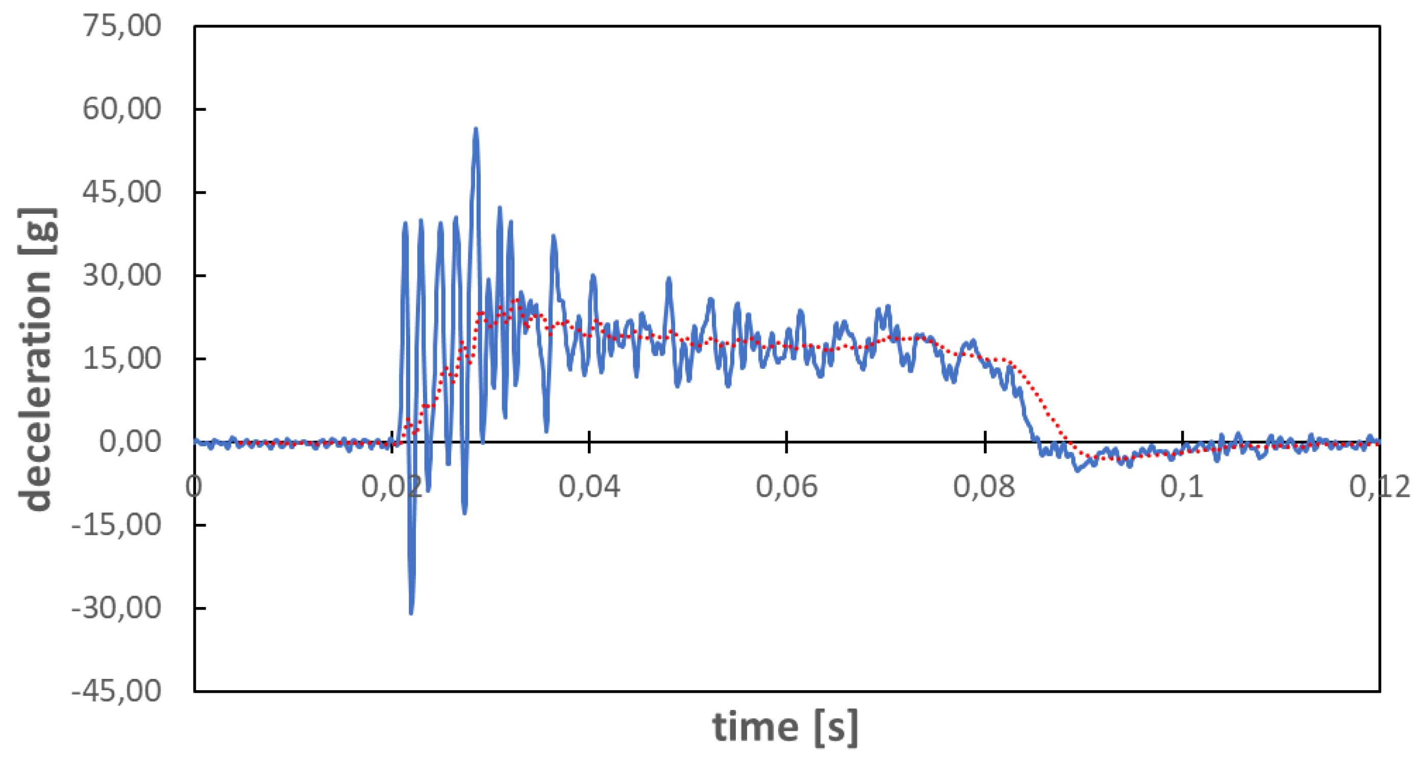 Preprints 75528 g006