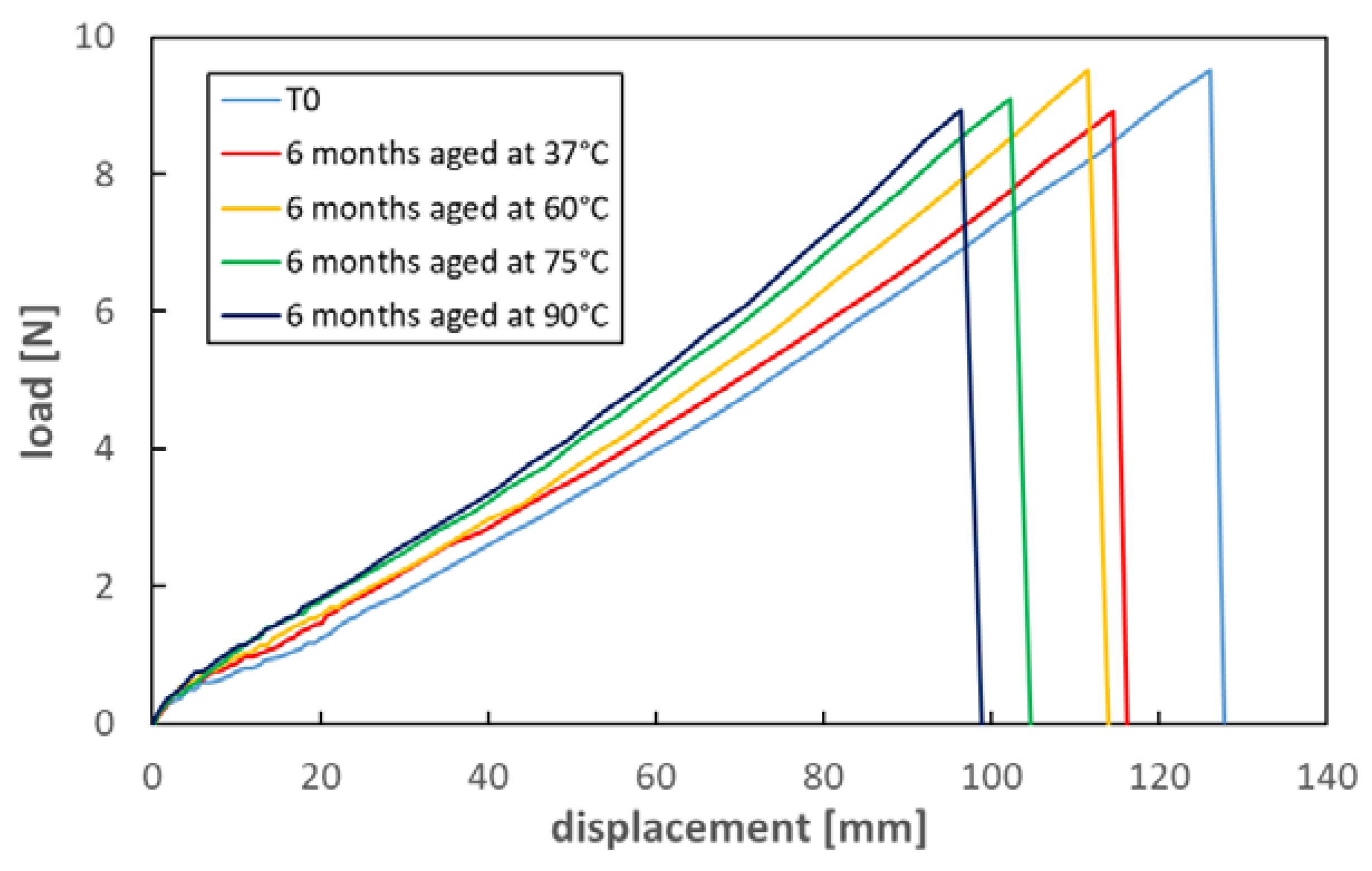 Preprints 75528 g010