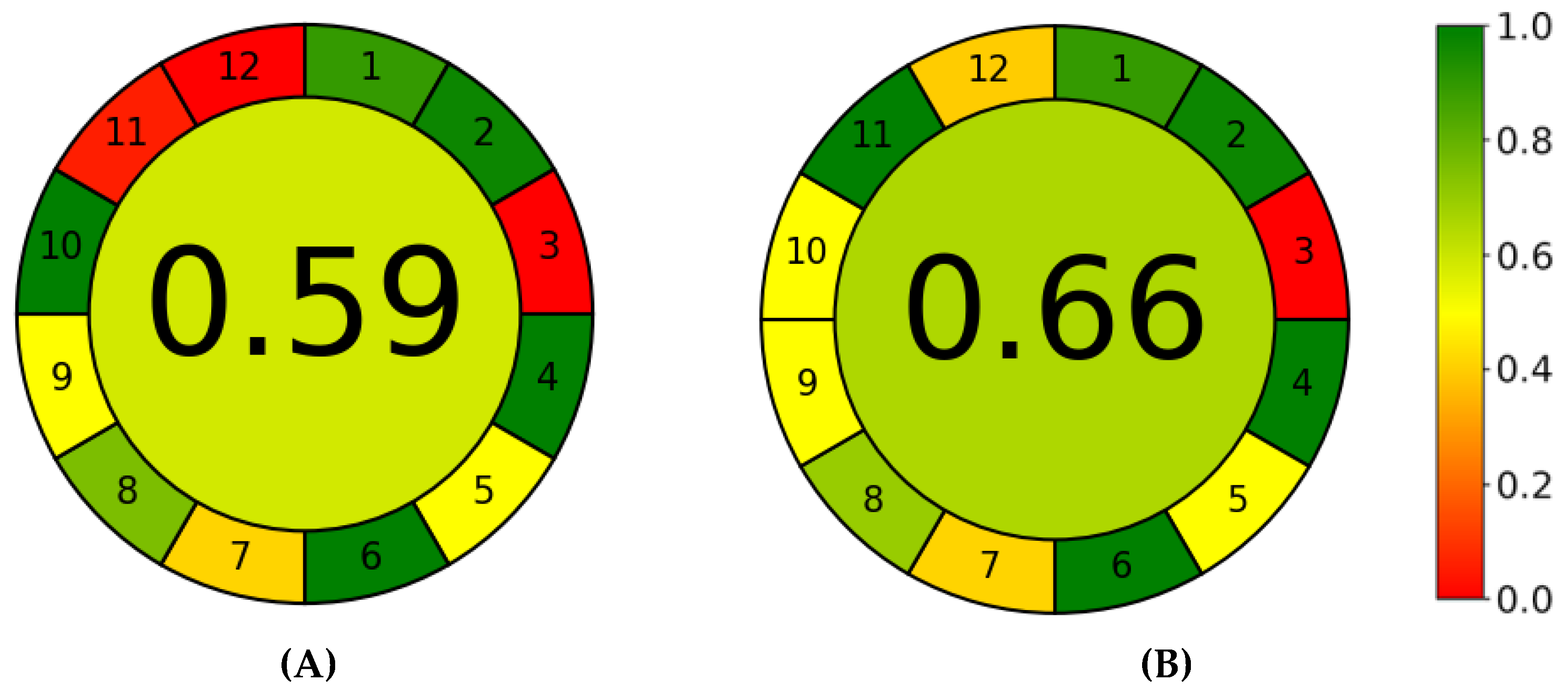 Preprints 98039 g004