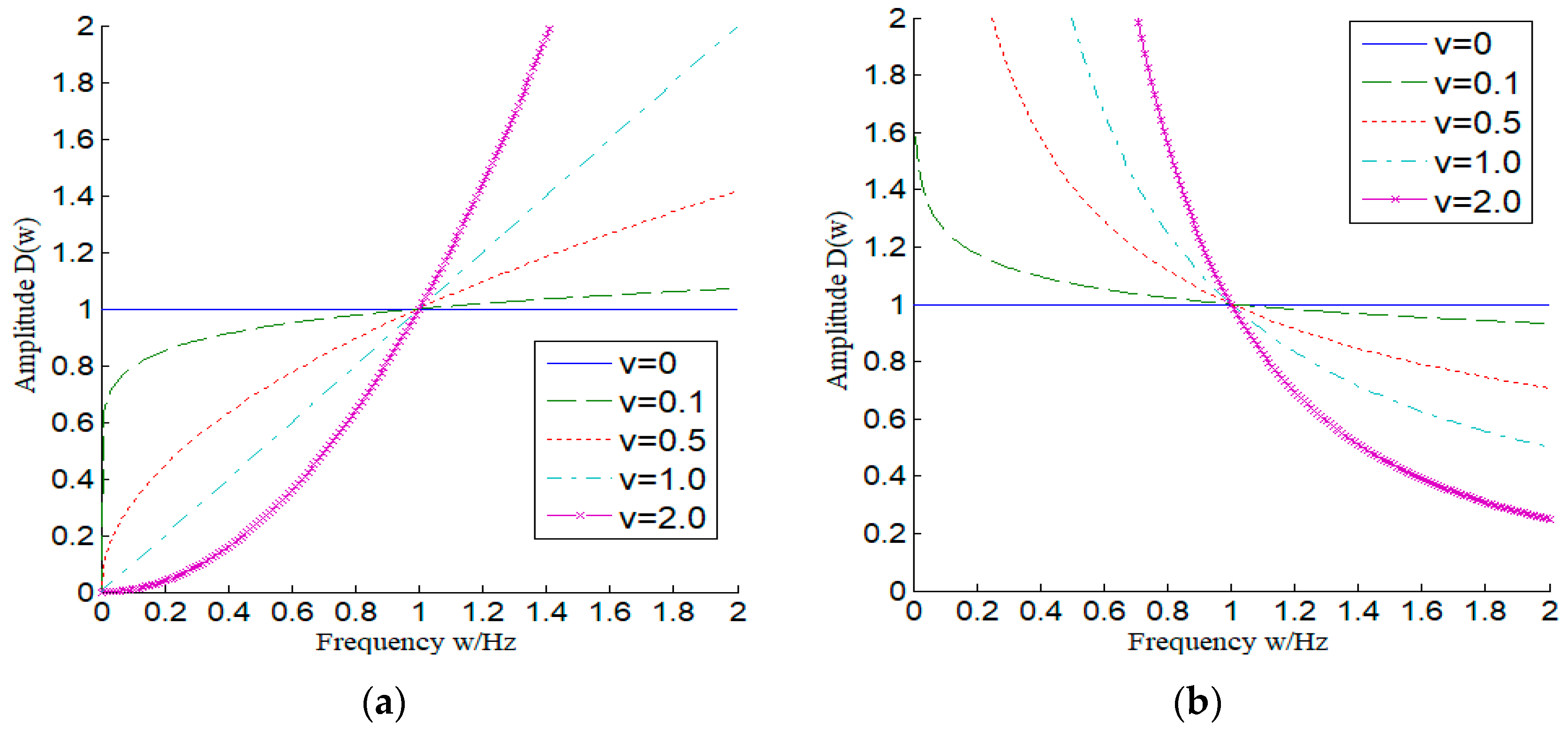 Preprints 79884 g001