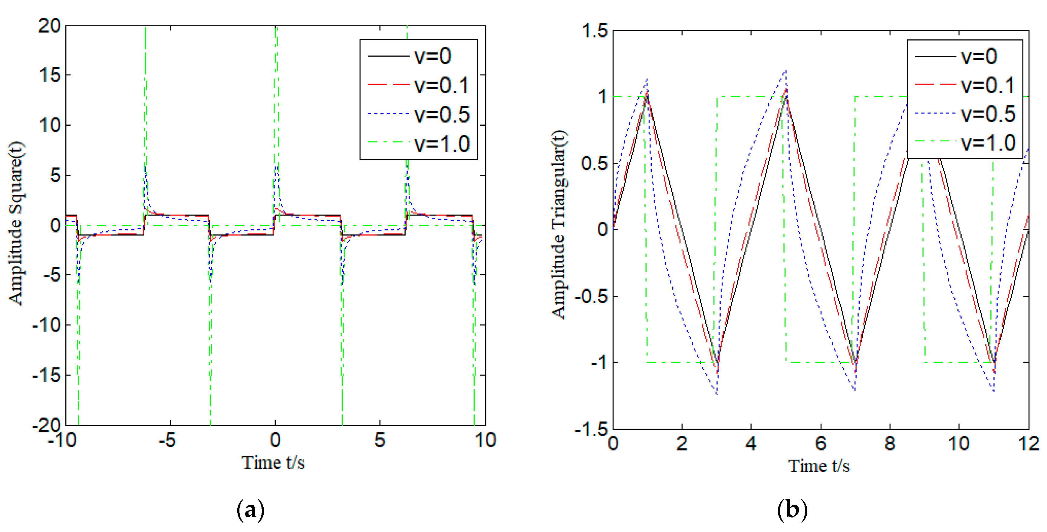 Preprints 79884 g002a