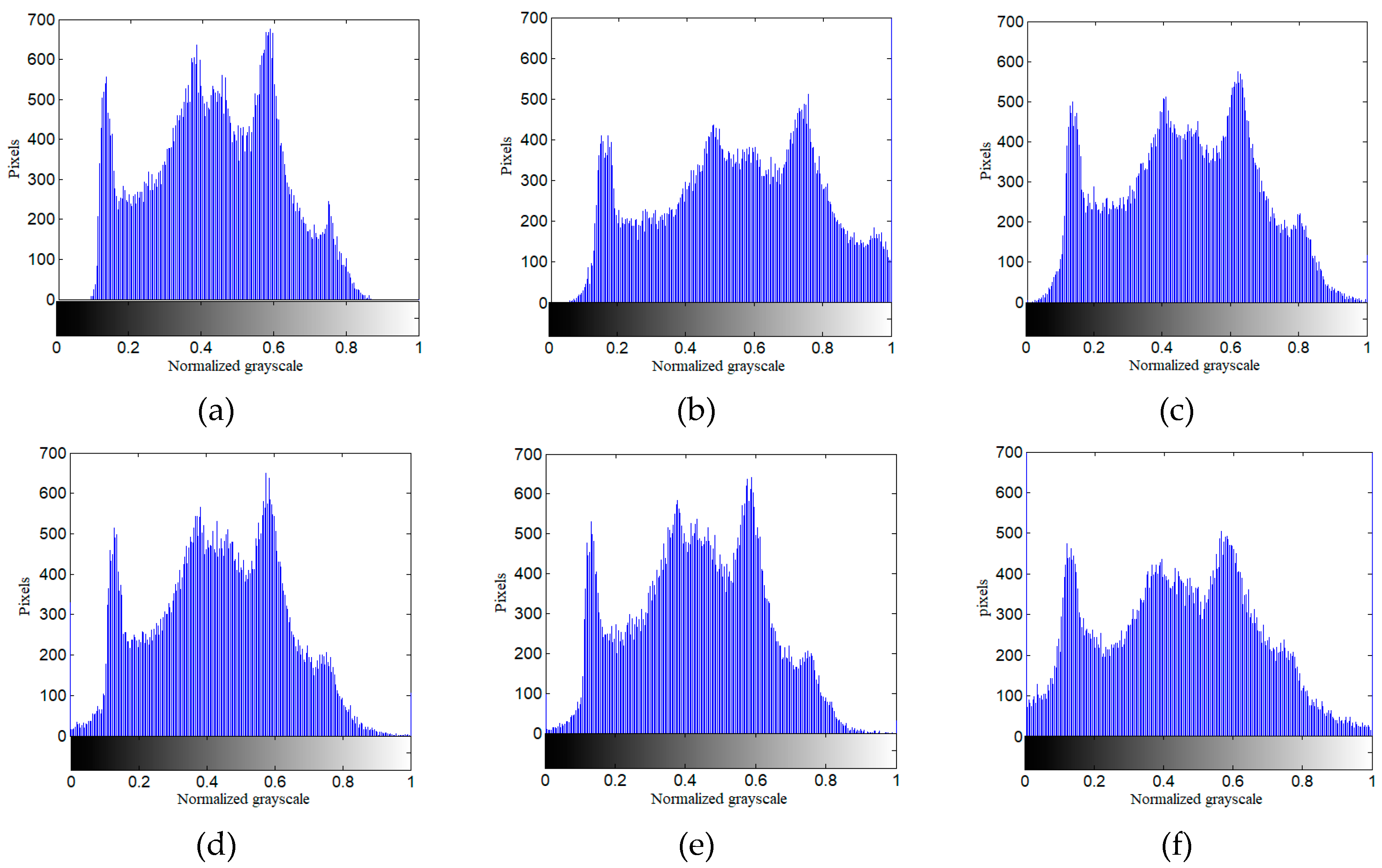 Preprints 79884 g008