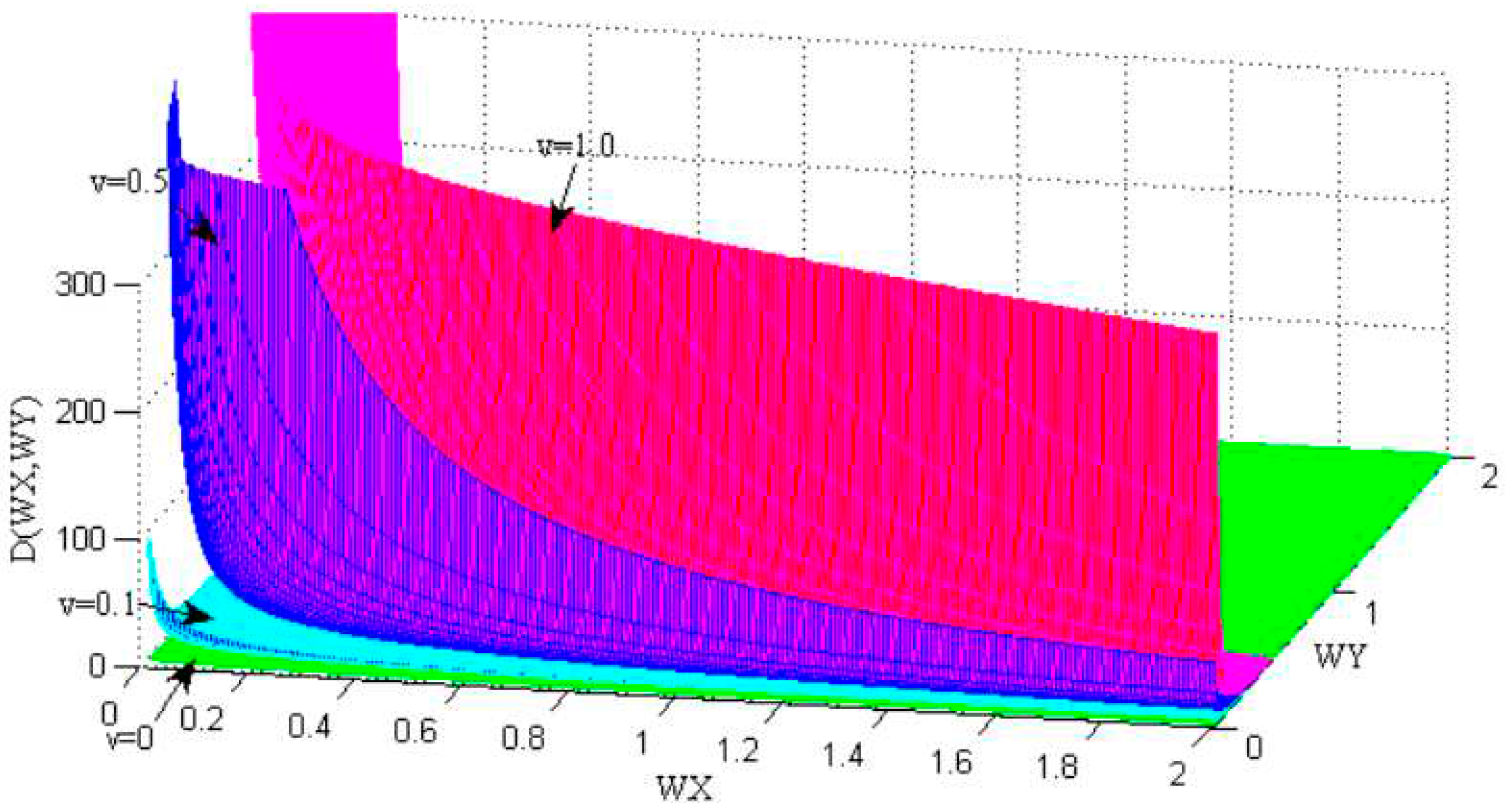 Preprints 79884 g009