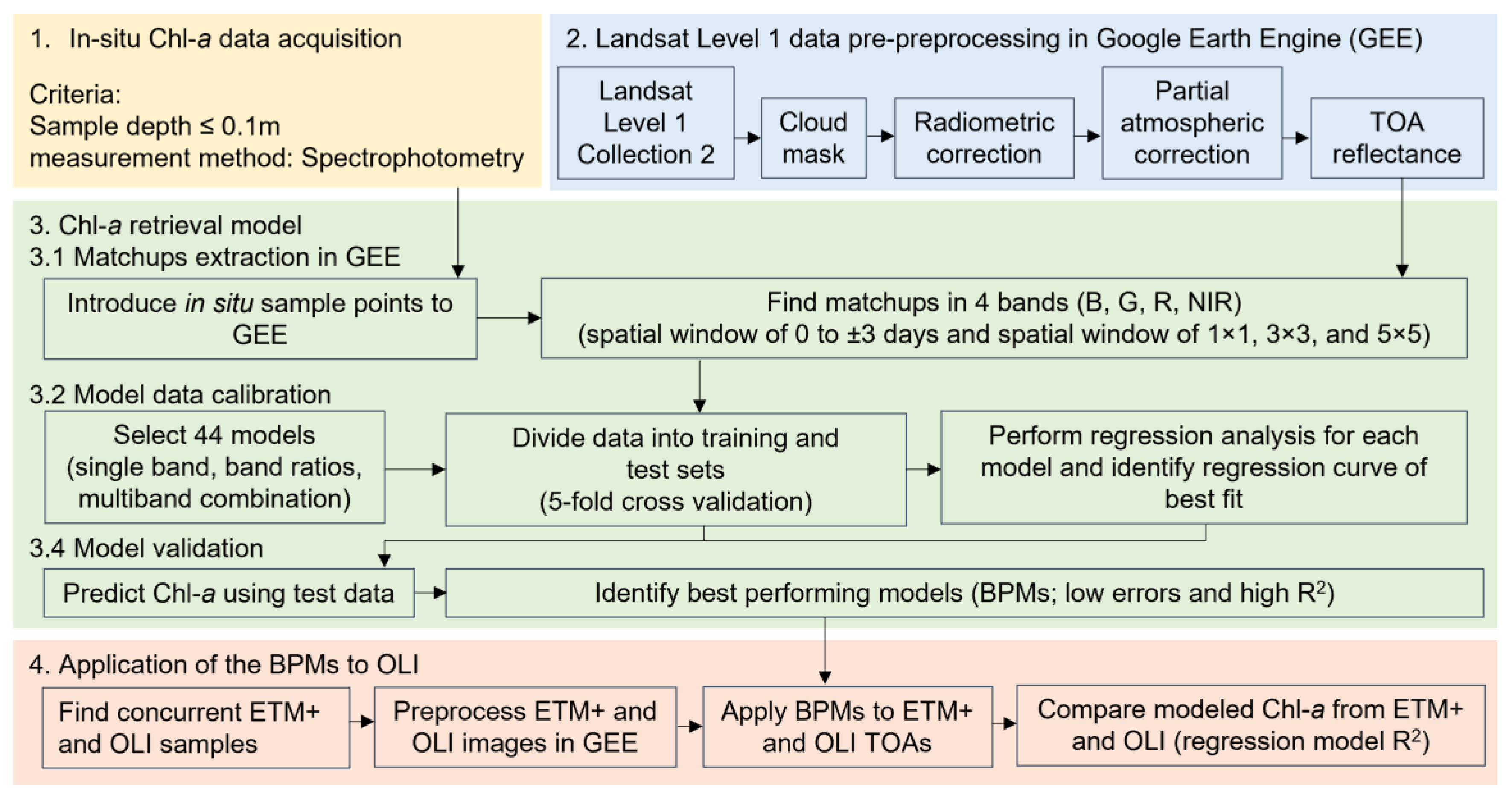 Preprints 115051 g002