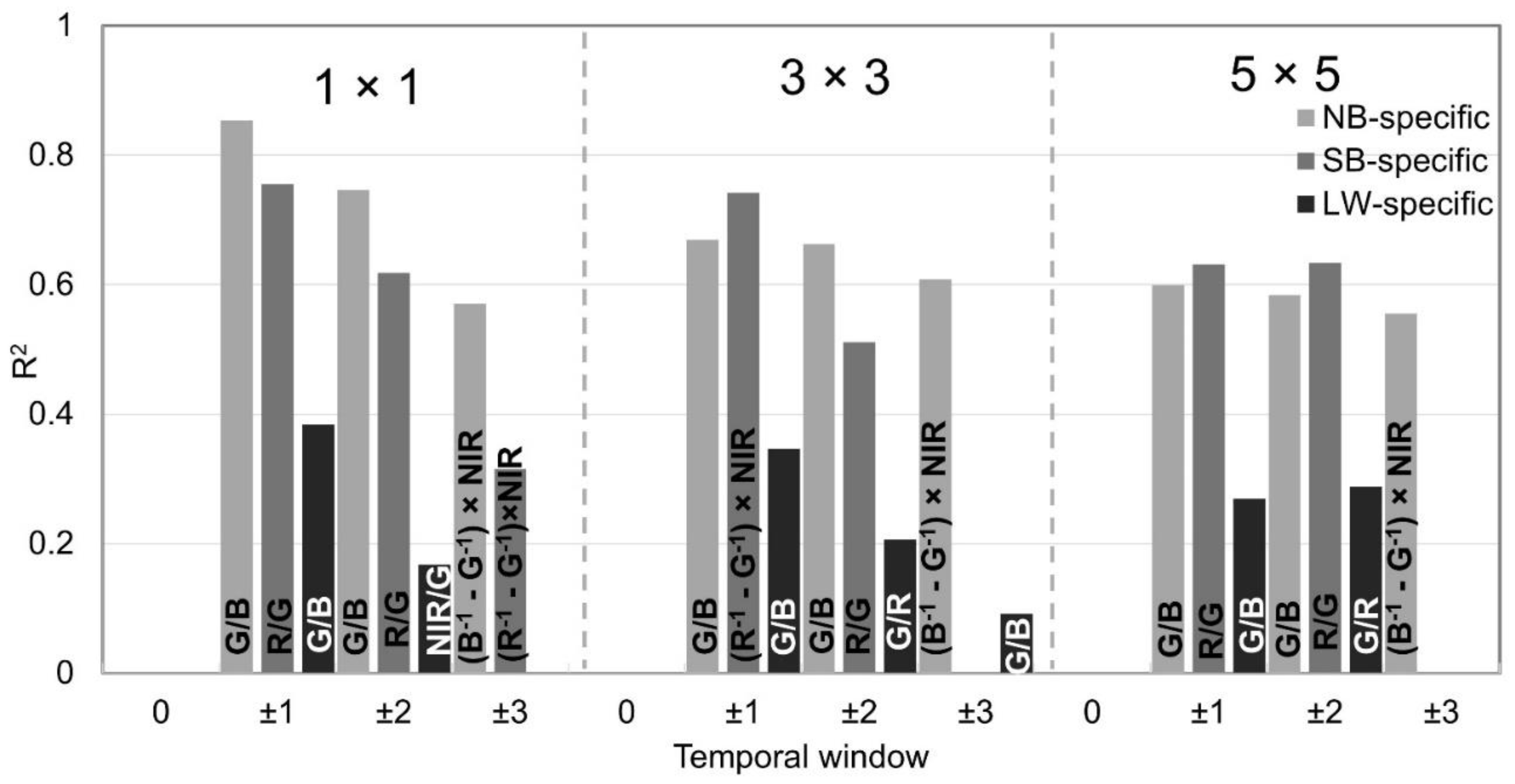 Preprints 115051 g003